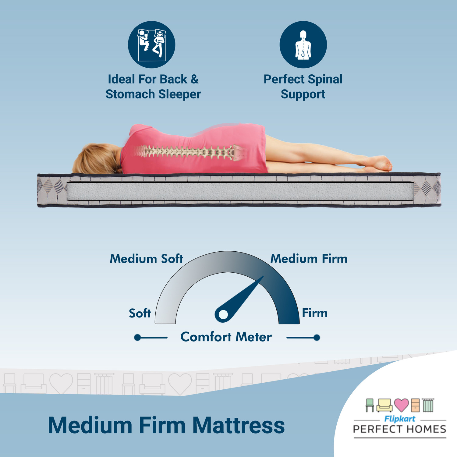 Image of Flipkart Perfect Homes Orthopedic Bliss White 5 inch Single PU Foam Mattress