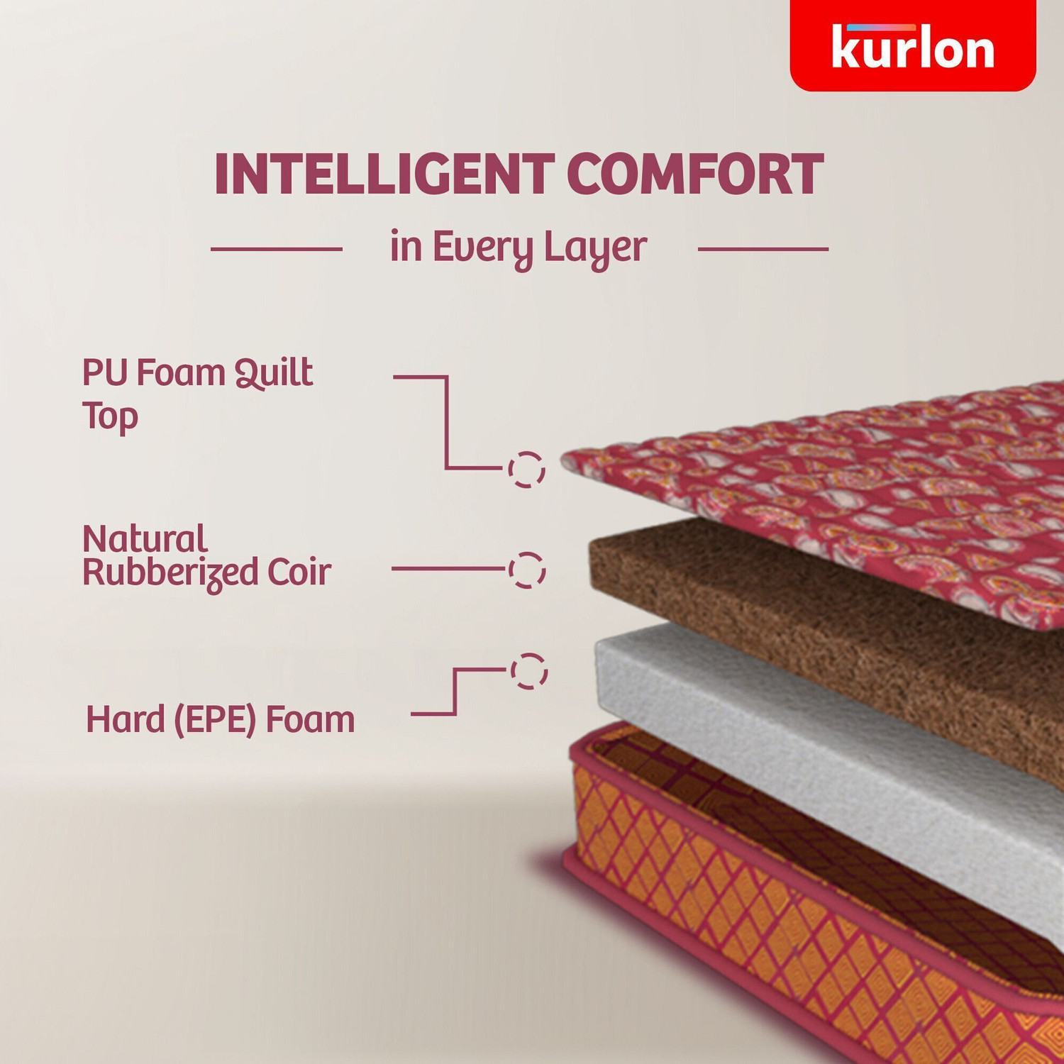 Image of KURLON Natural Rubberized Coir, Medium Firm, Natural Cooling, PU Foam Quilting Top 4 inch King EPE Foam Mattress