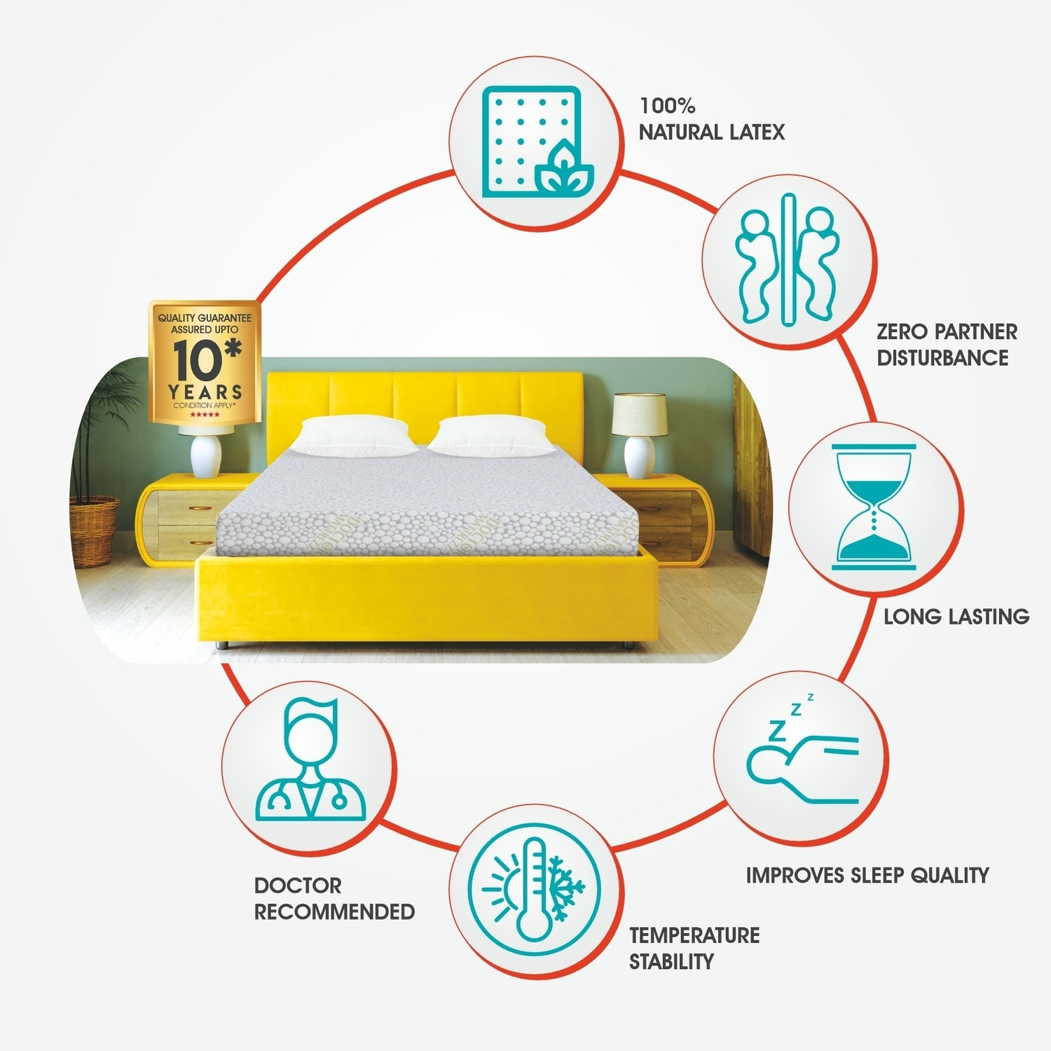 Image of Doctor Mattrezz Naturopathy 5 inch Double Latex Foam Mattress