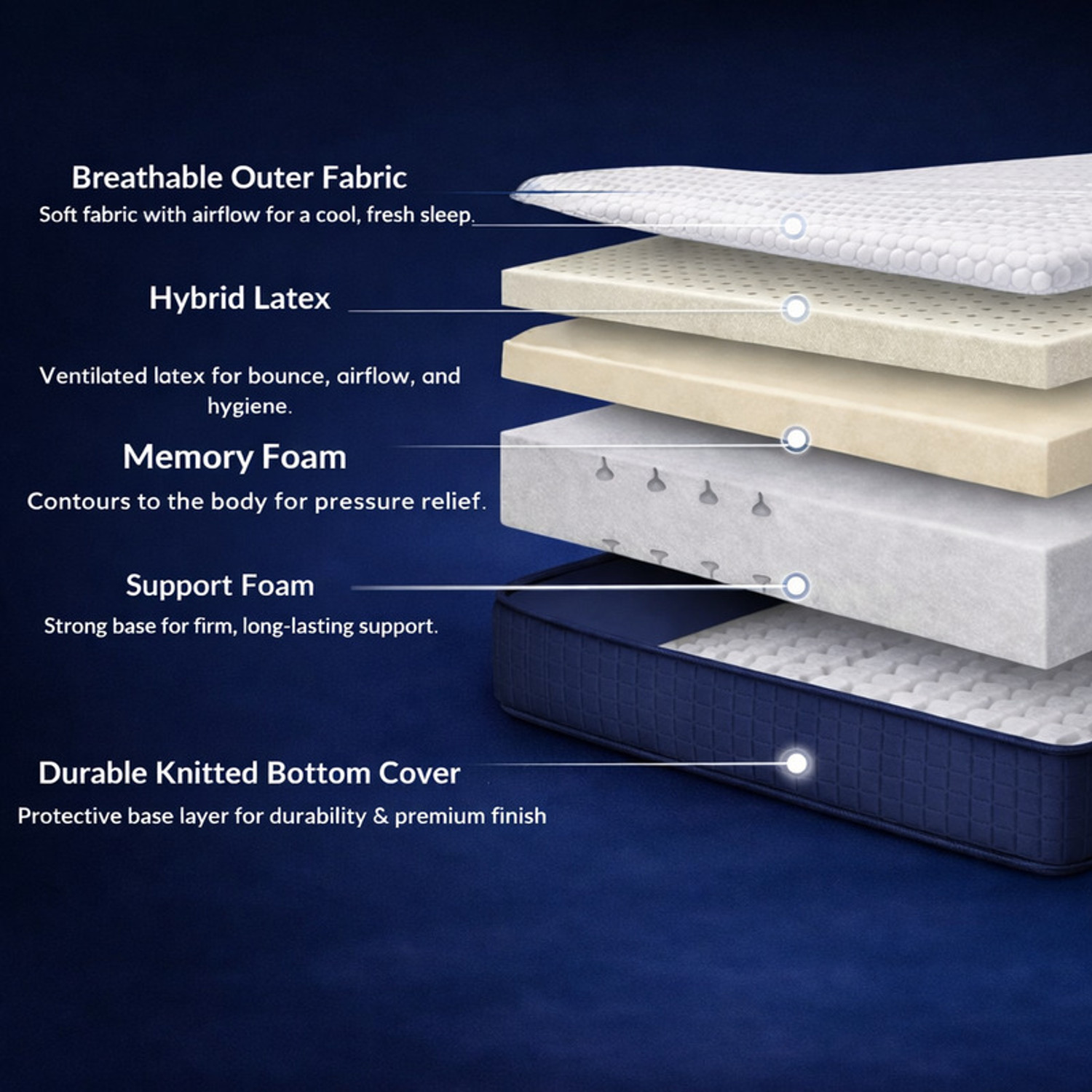 Image of SOFTLINE Hybrid Latex Orthopedic Mattress | Latex Foam Comfort | Spine & Back Support 6 inch Single High Density (HD) Foam Mattress