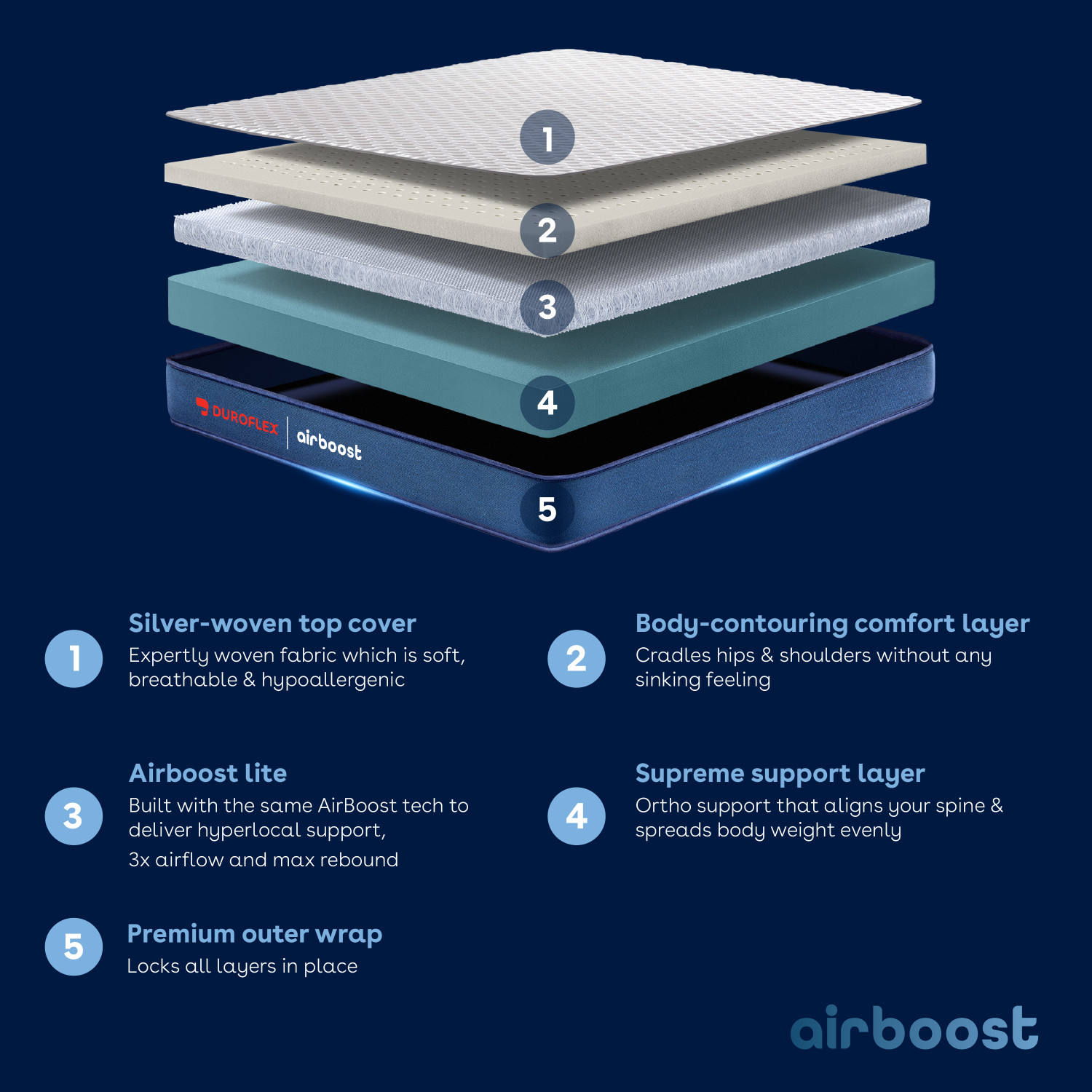 Image of Duroflex Duropedic Livein Airboost 2.8, Medium Firm Orthopedic 8 inch Single High Density (HD) Foam Mattress