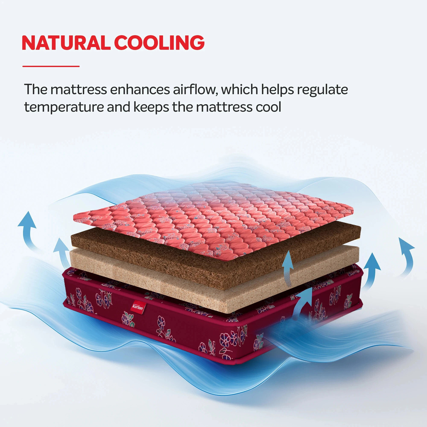 Image of KURLON Rutile, Natural Rubberised Coir Pad, Breathable,Natural Cooling, PU Quilted Top 5 inch Single Coir Mattress