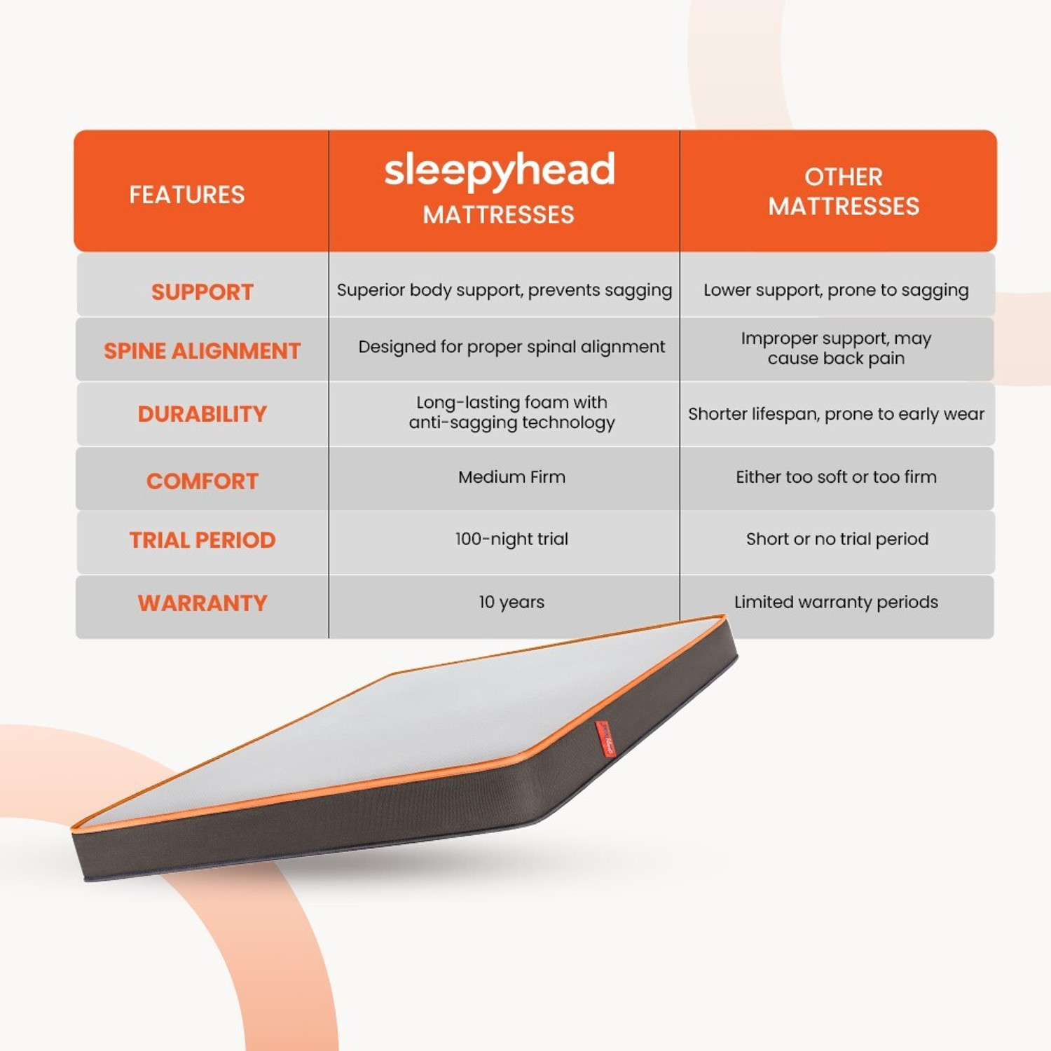 Image of Sleepyhead Original - BodyIQ Orthopedic Memory Foam 8 inch Single High Density (HD) Foam Mattress