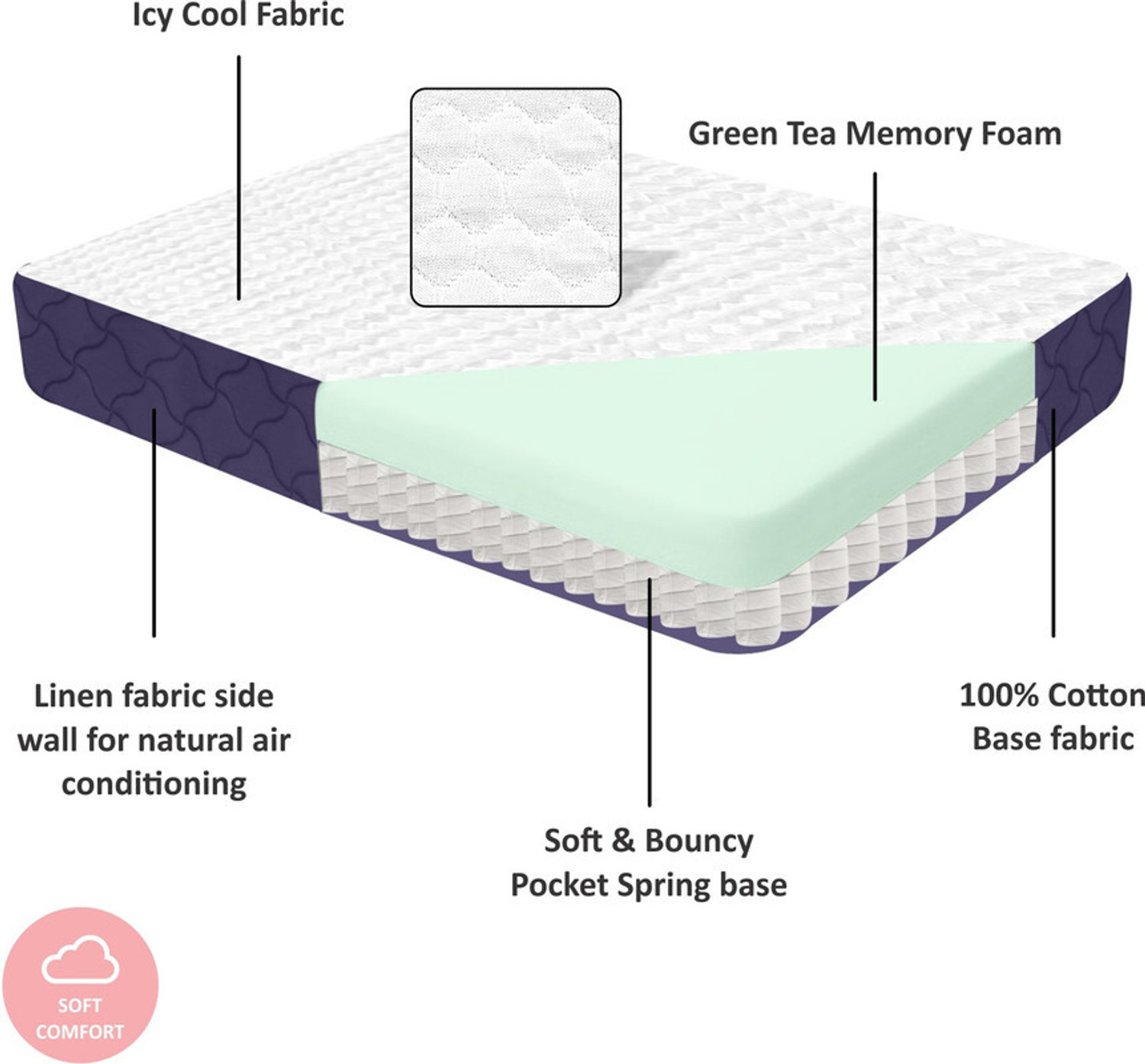 Image of SLEEP SPA MEMOSPRING Green Tea Icy Cool Fabric with HerbFRESH TECHNOLOGY 6 inch Single Pocket Spring Mattress