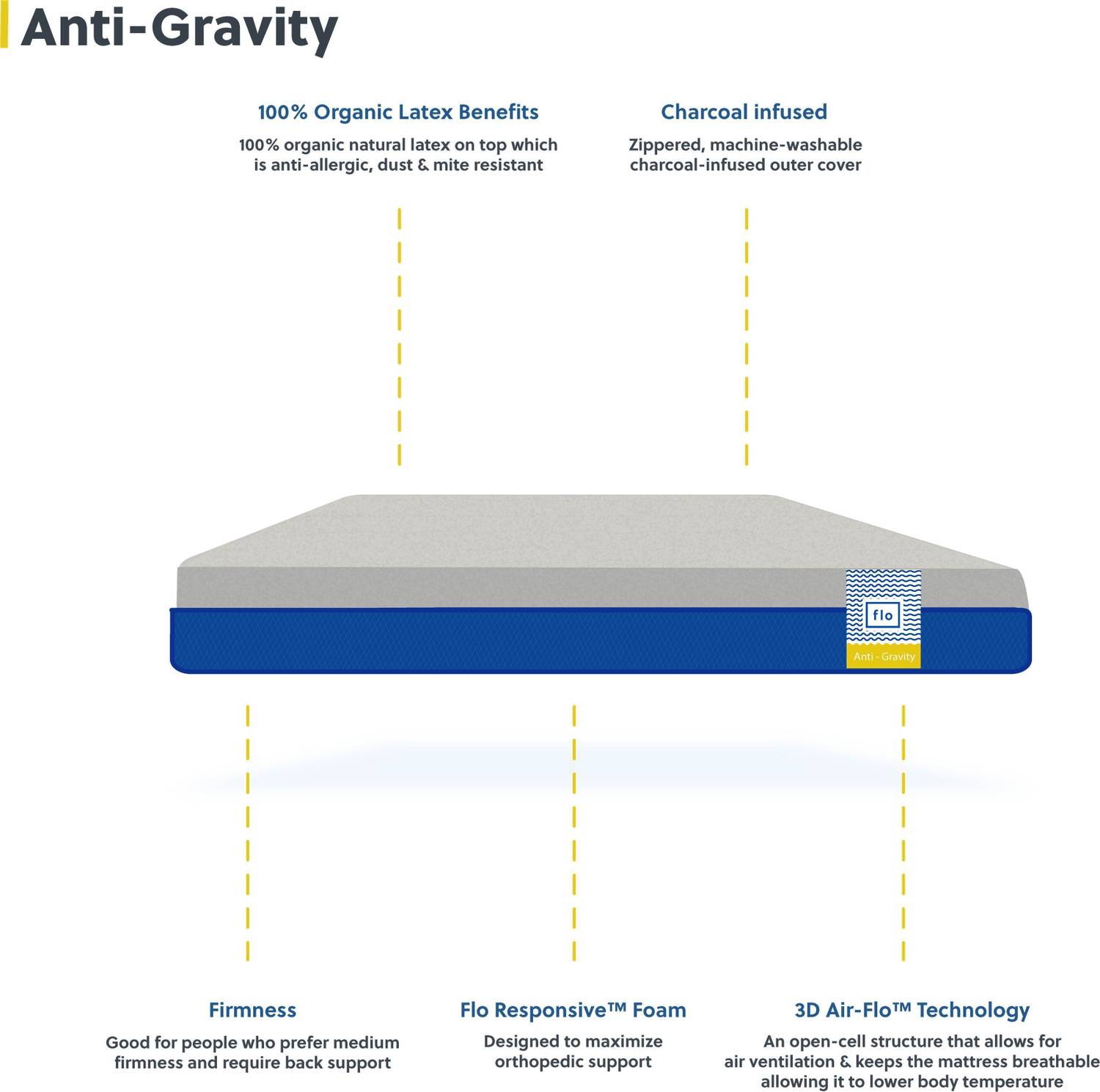 FLO Anti-Gravity 8 inch King Latex Foam Mattress - Image 4