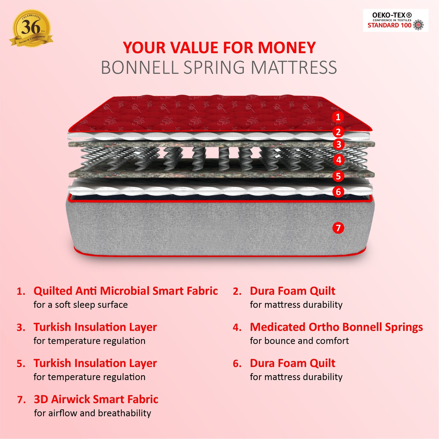 Image of COIRFIT LUXURINO Pillow Top with ISPT Tech. 6 inch King Bonnell Spring Mattress