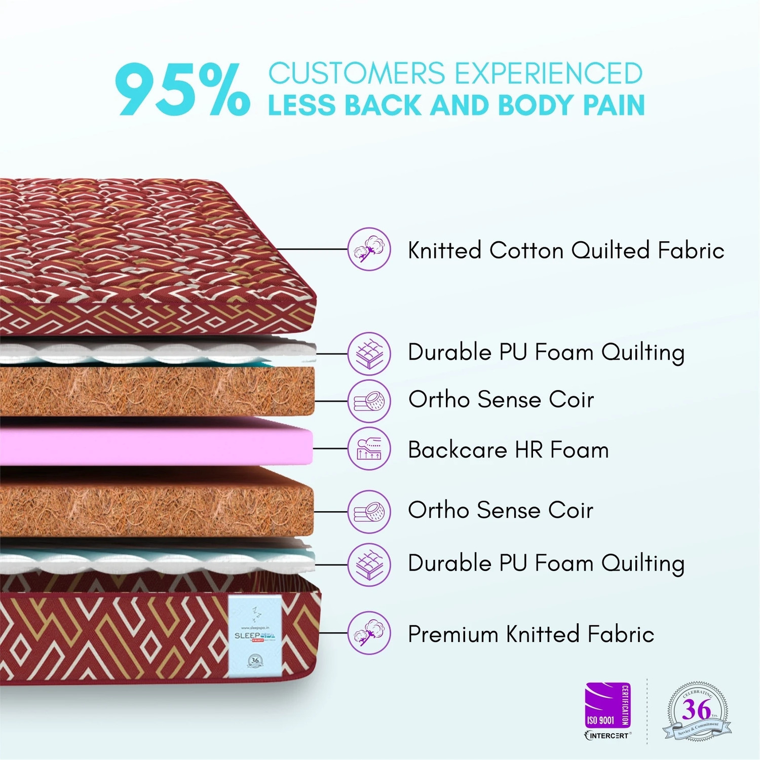 Image of SLEEPSPA BACK SUPPORT Orthosense Cocopedic Tech. 8 inch Single Coir Mattress