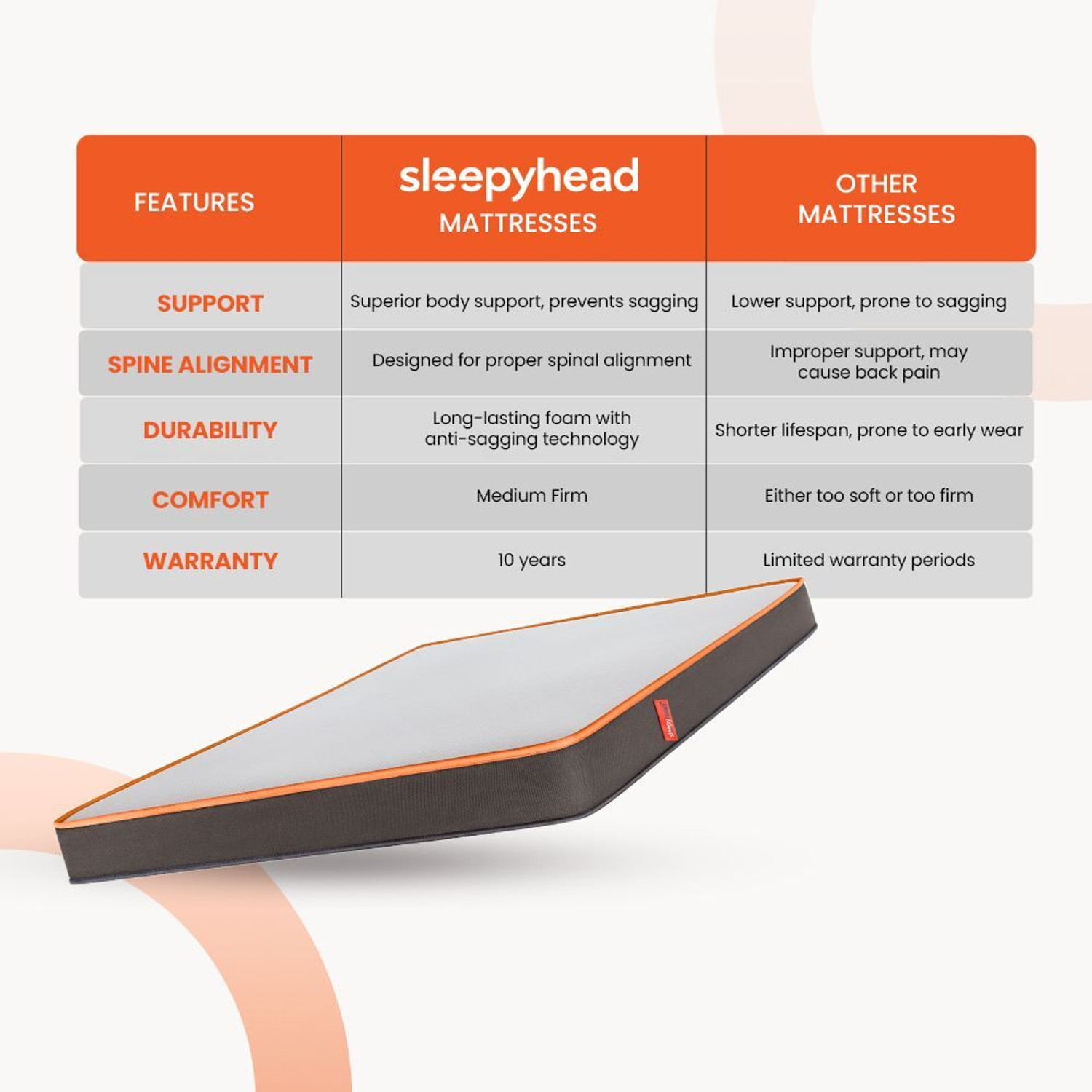 Image of Sleepyhead Original - BodyIQ Orthopedic Memory Foam 8 inch King High Density (HD) Foam Mattress