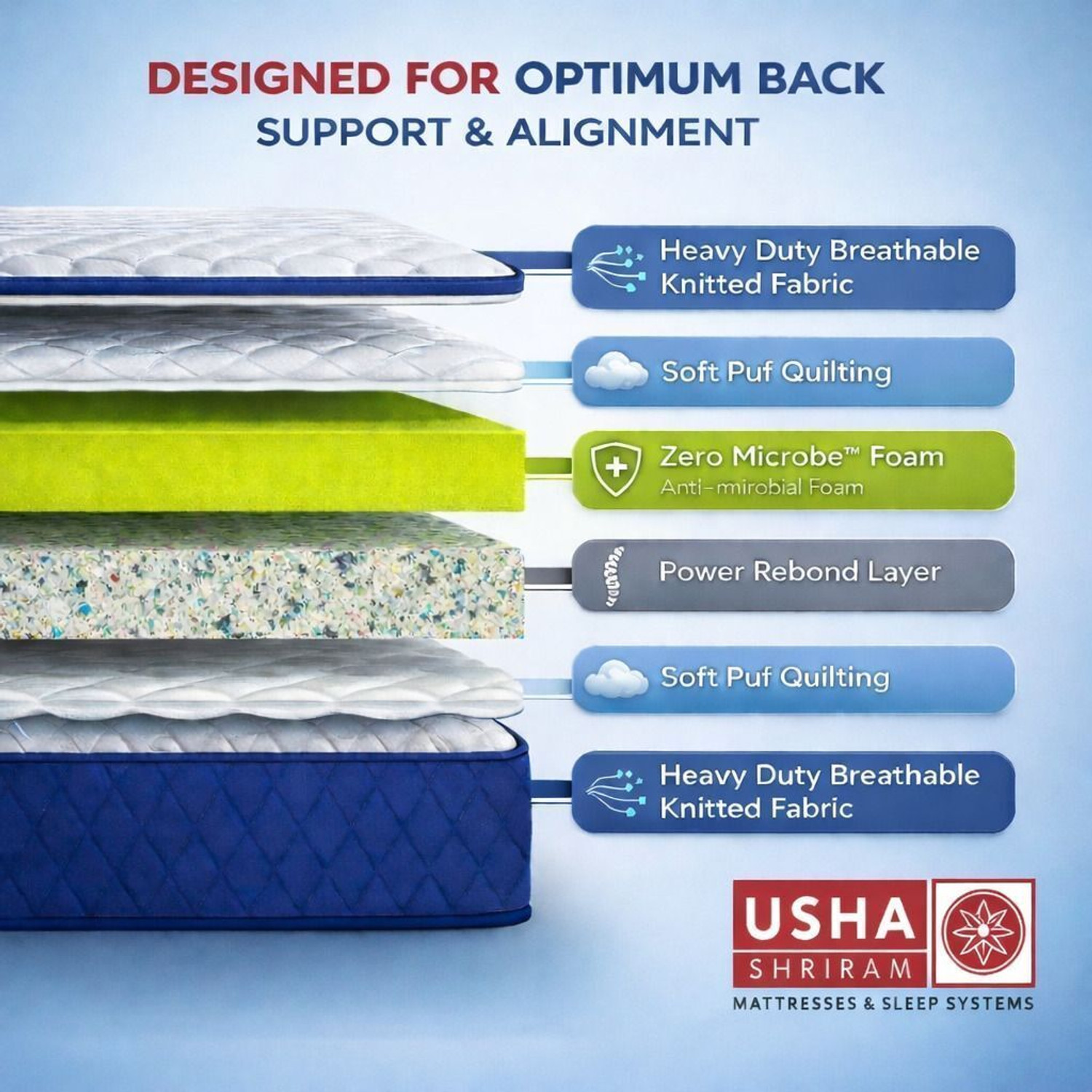 Image of USHA SHRIRAM BackMaster Orthopedic Firm Mattress with NFF Tech. 6 inch Queen Bonded Foam Mattress