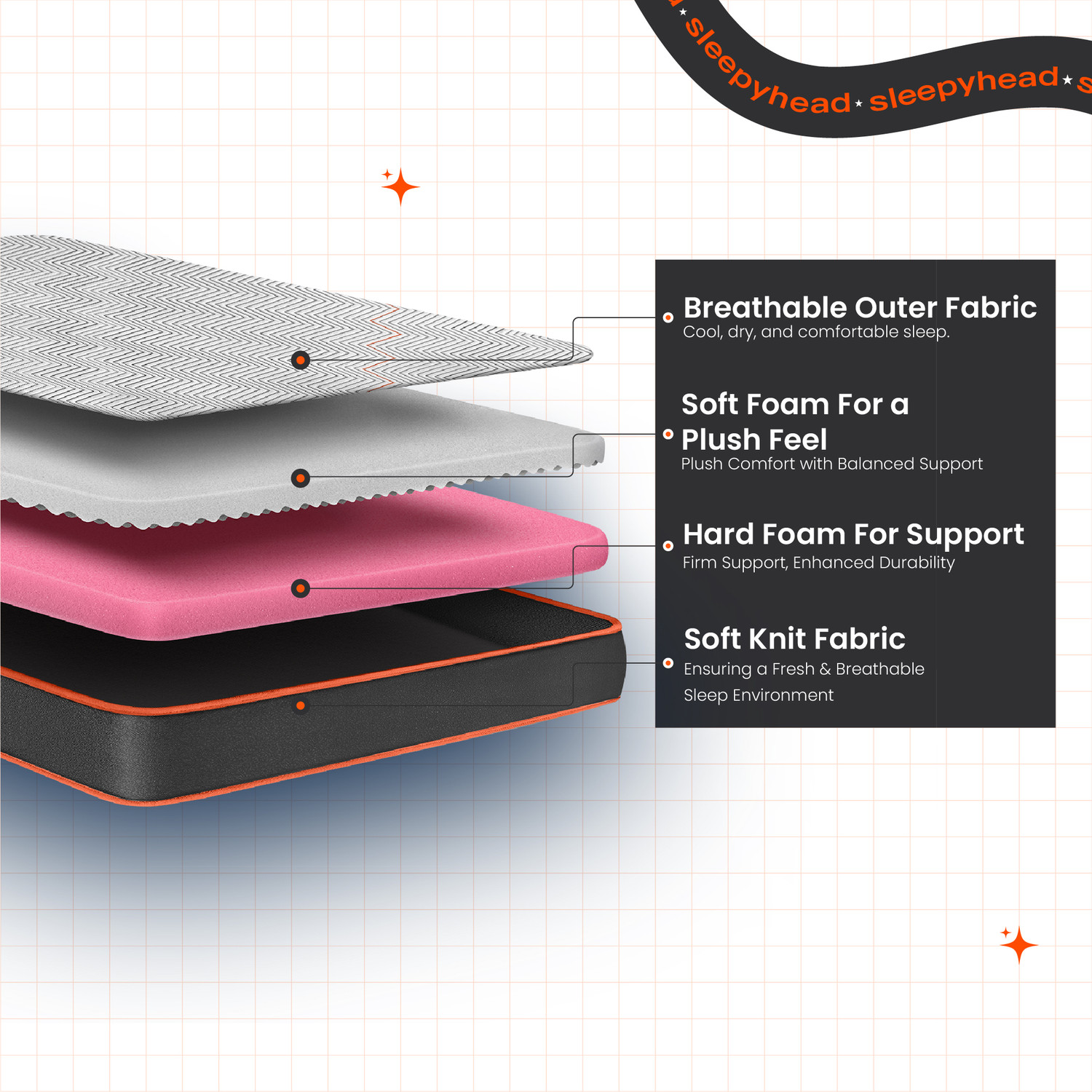 Image of Sleepyhead Flip Designed by Duroflex - Premium Dual Sided with Firm & Medium Soft Sides 8 inch Double High Density (HD) Foam Mattress