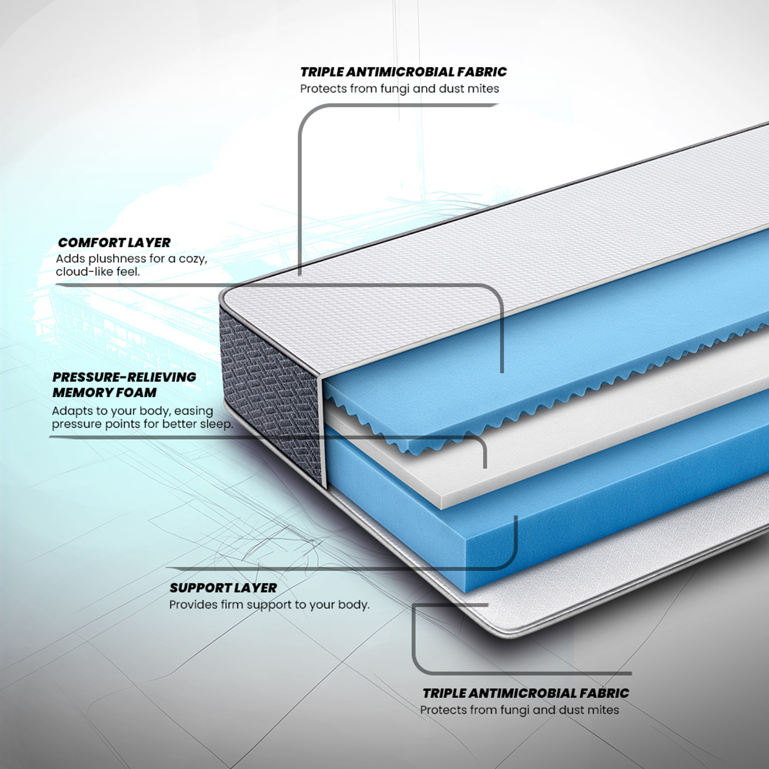 Image of Duroflex Livein Essential Orthopedic, Pressure Relieving Memory Foam, Roll Pack, 6 inch Single High Resilience (HR) Foam Mattress
