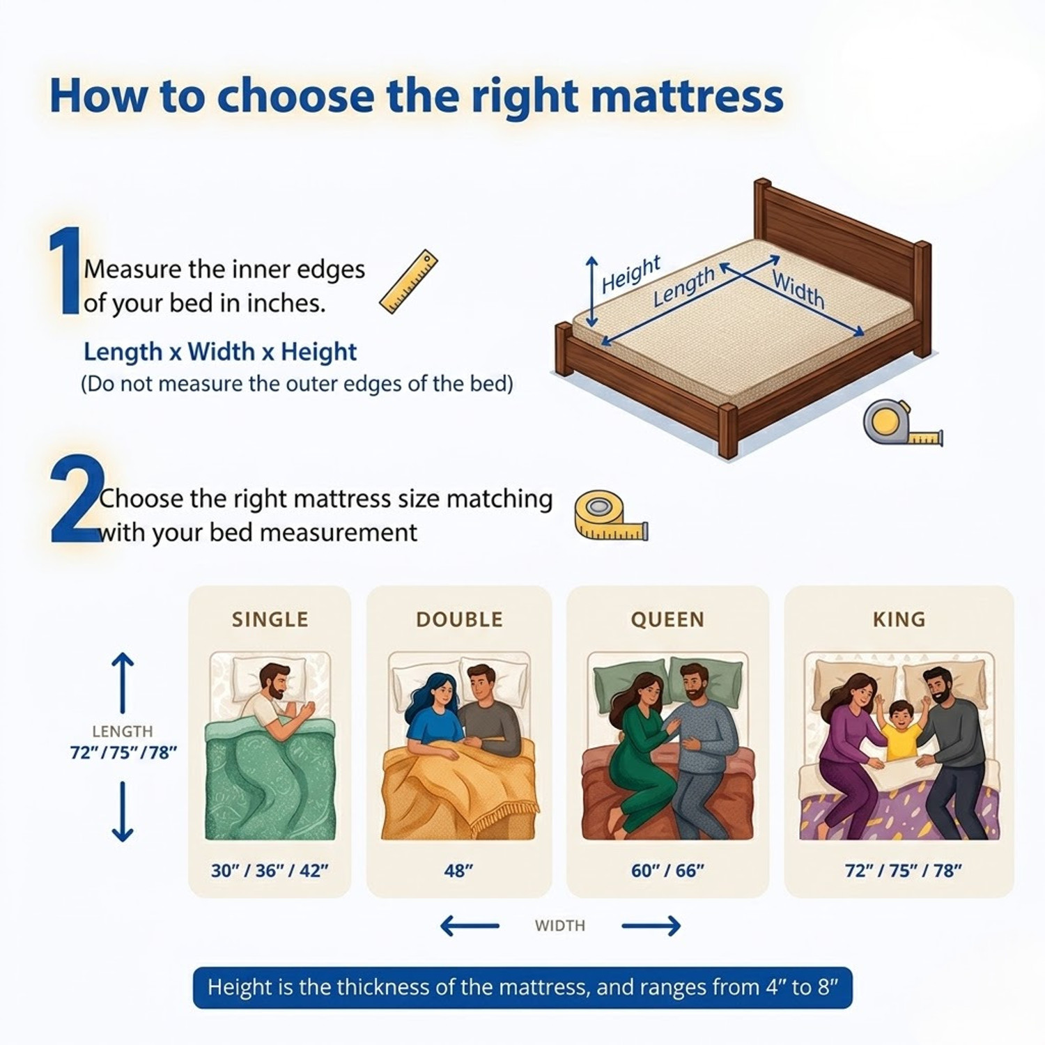 Image of Aeronix Latex-Ortho Reversible Foam Comfort & Orthopedic Mattress 5 inch King High Resilience (HR) Foam Mattress