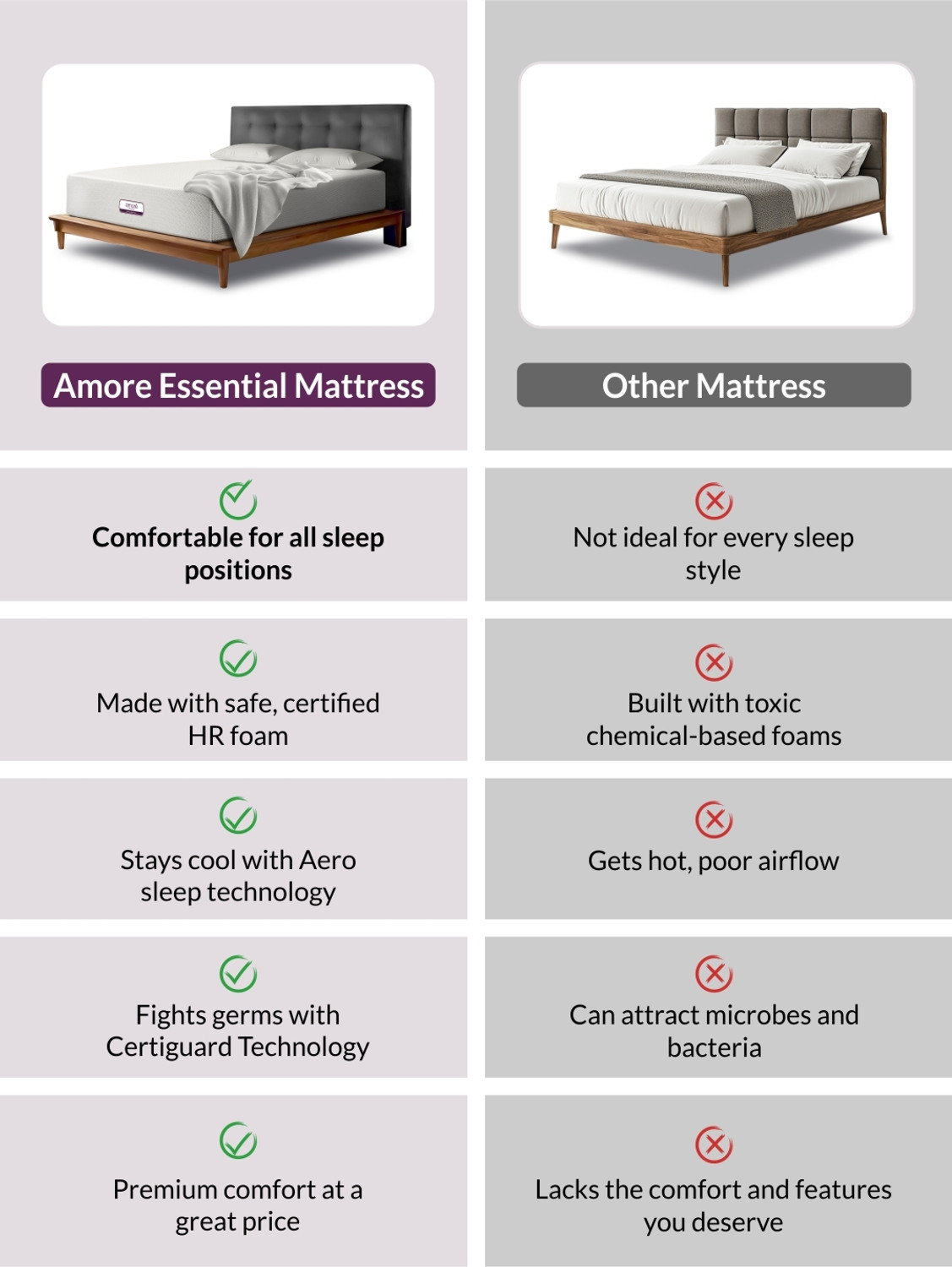 Image of Amore International Amore Essential Orthopedic CertiPUR-US Certified | CertiGuard Technology 6 inch Single High Resilience (HR) Foam Mattress