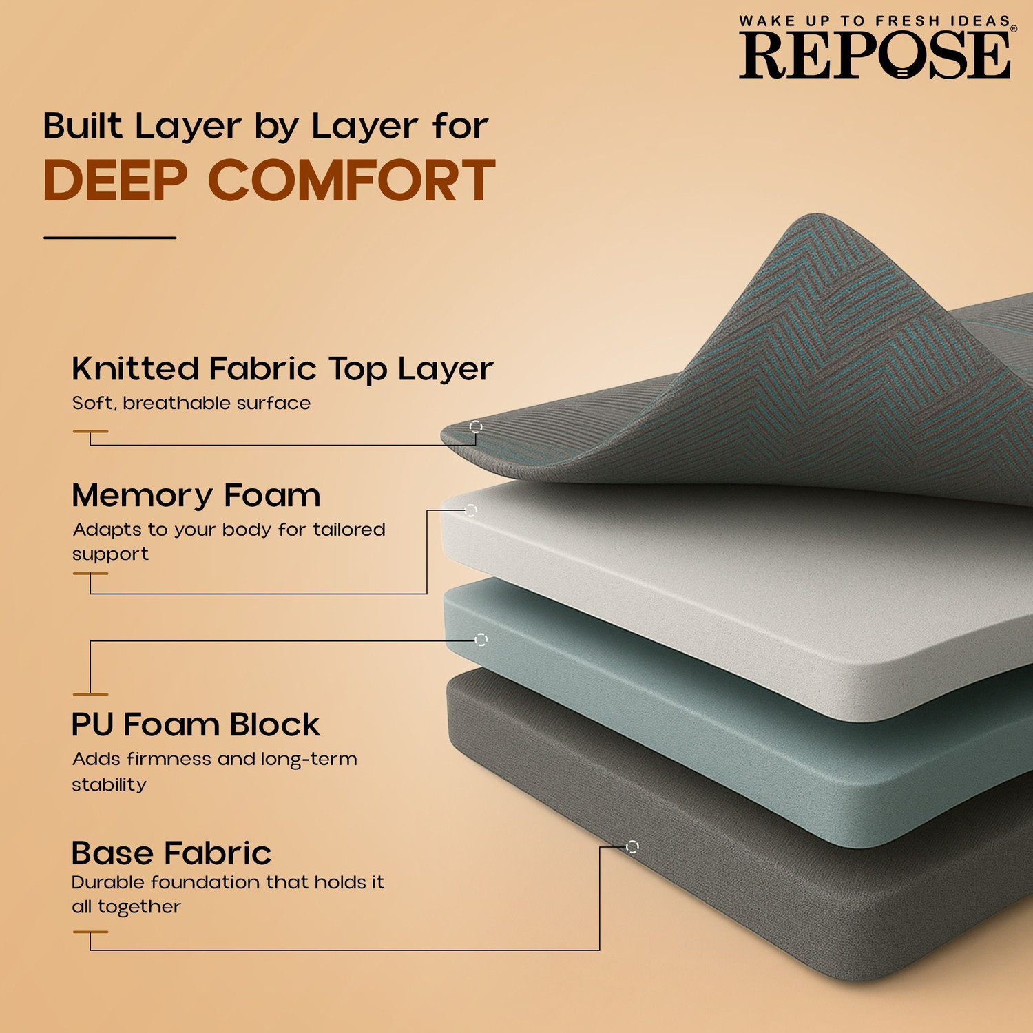 Image of Repose Orthopaedic Memory Foam 6 inch Double Memory Foam Mattress