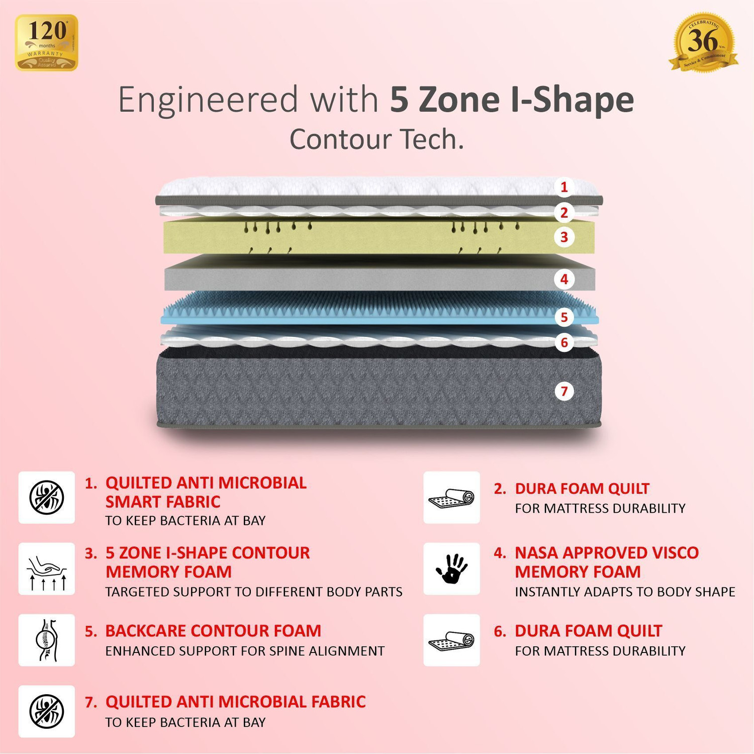 Image of SLEEP SPA Twin Plus 5-Zone I-shape Tech. 4 inch Single Memory Foam Mattress