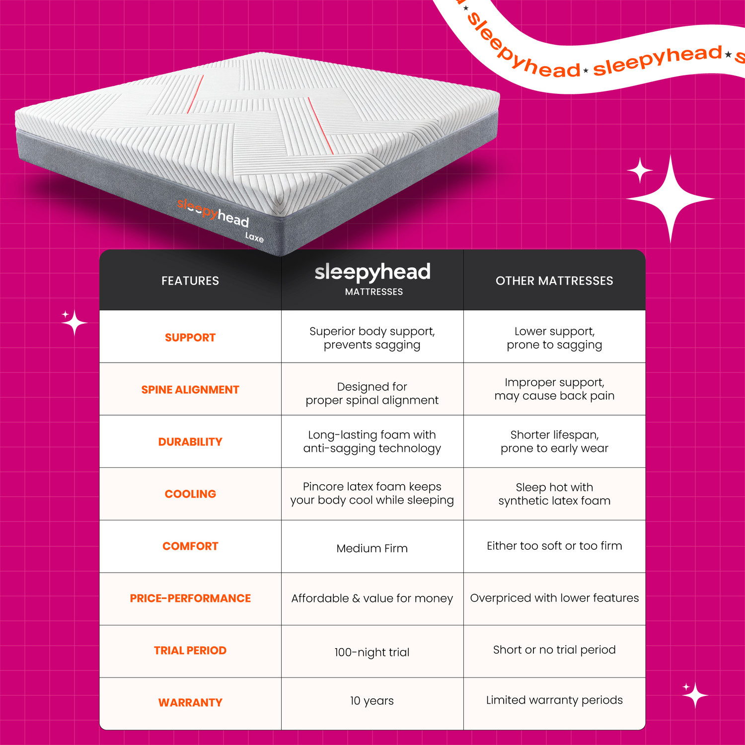 Image of Sleepyhead Laxe Designed by Duroflex - Body IQ Orthopedic Memory Foam 10 inch King Latex Foam Mattress