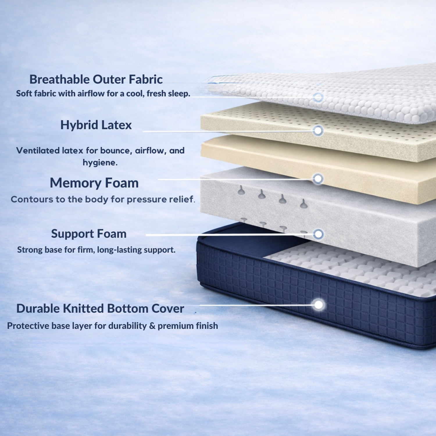 Image of SOFTLINE Hybrid Latex Orthopedic Mattress | Latex Foam Comfort | Spine & Back Support 6 inch Single High Density (HD) Foam Mattress