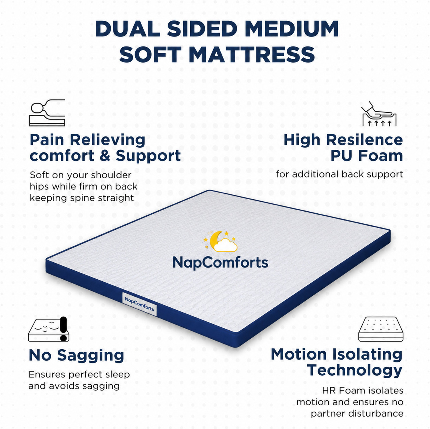 Image of NapComforts Dual Side Ortho 5 inch Double High Resilience (HR) Foam Mattress (L x W: 70 inch x 48 inch)