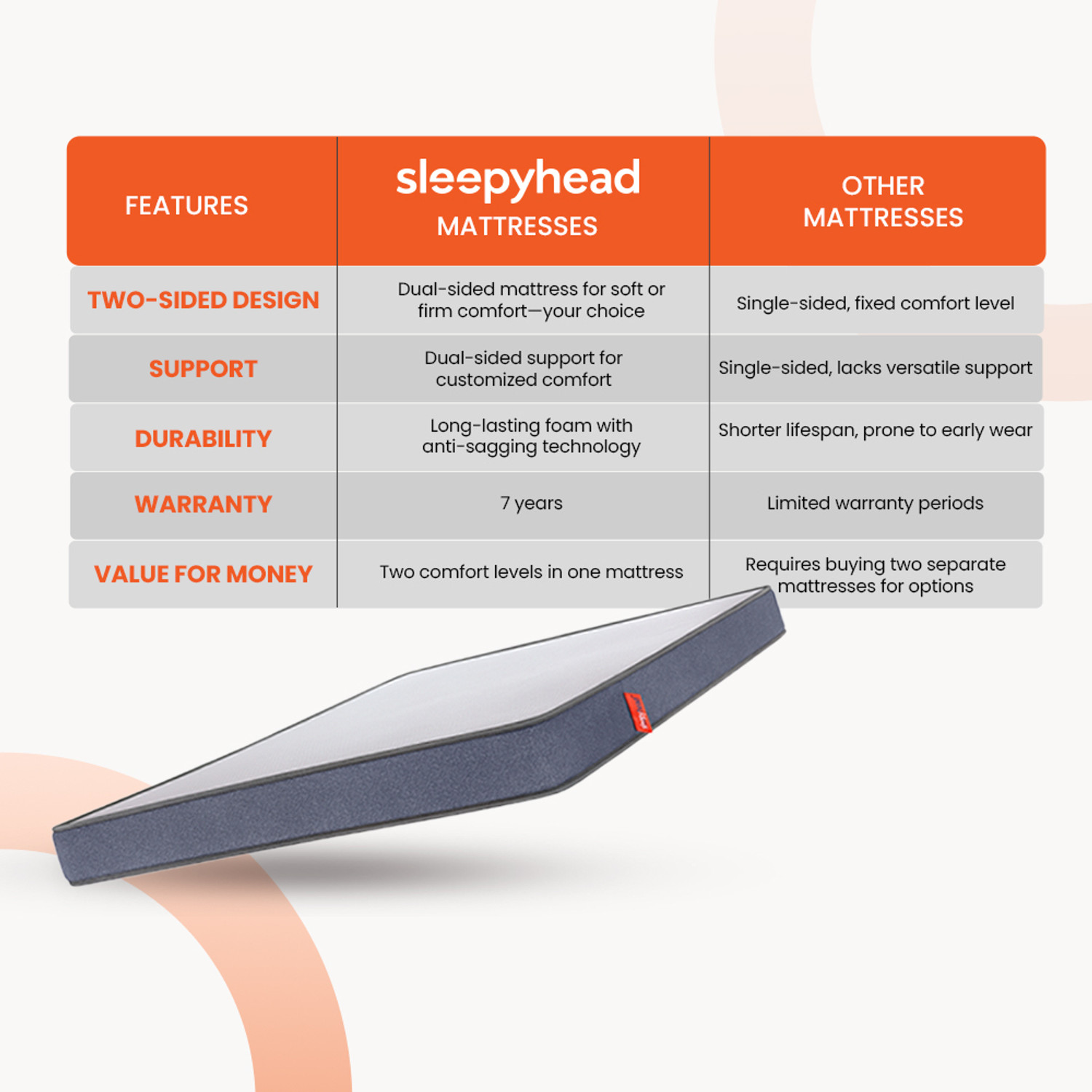 Image of Sleepyhead Flip - Dual Sided 4 inch Queen High Density (HD) Foam Mattress