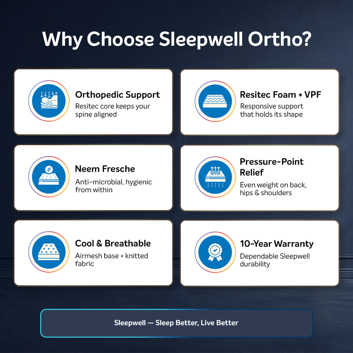 Image of Sleepwell Orthopedic, Medium Firm Spine Support, Resitec VPF Core, Neem Anti-Microbial 5 inch King Memory Foam Mattress (L x W: 72 inch x 72 inch)