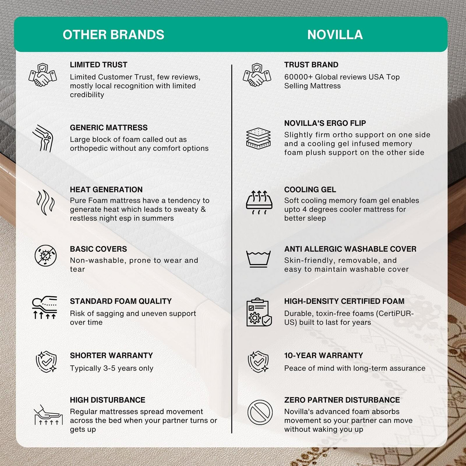 Image of Novilla ErgoFlip Reversible Mattress Dual Comfort, Cooling Gel Foam & Ortho Support 6 inch King PU Foam Mattress