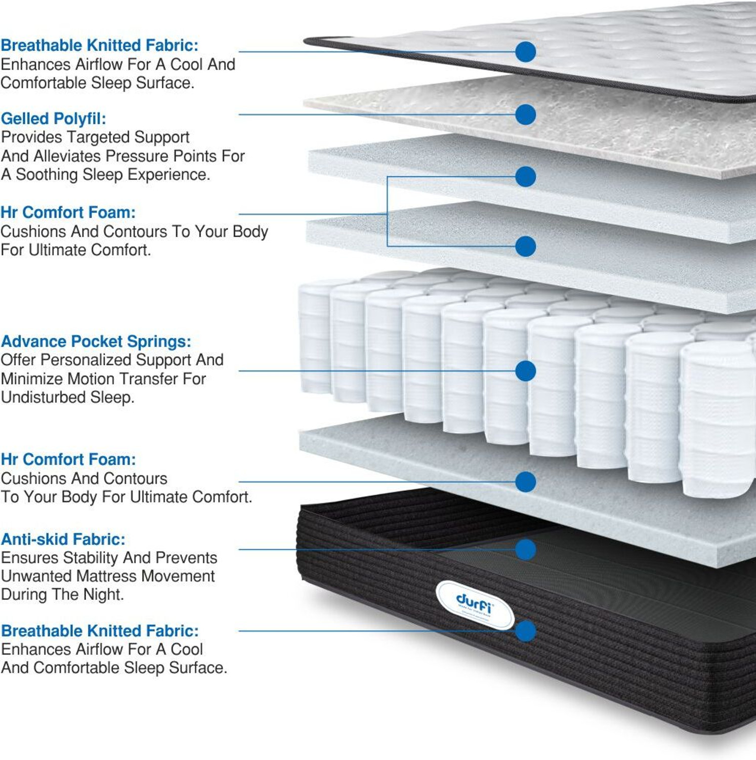 Image of Durfi Ortho Flex Hybrid 6 inch Queen Pocket Spring Mattress
