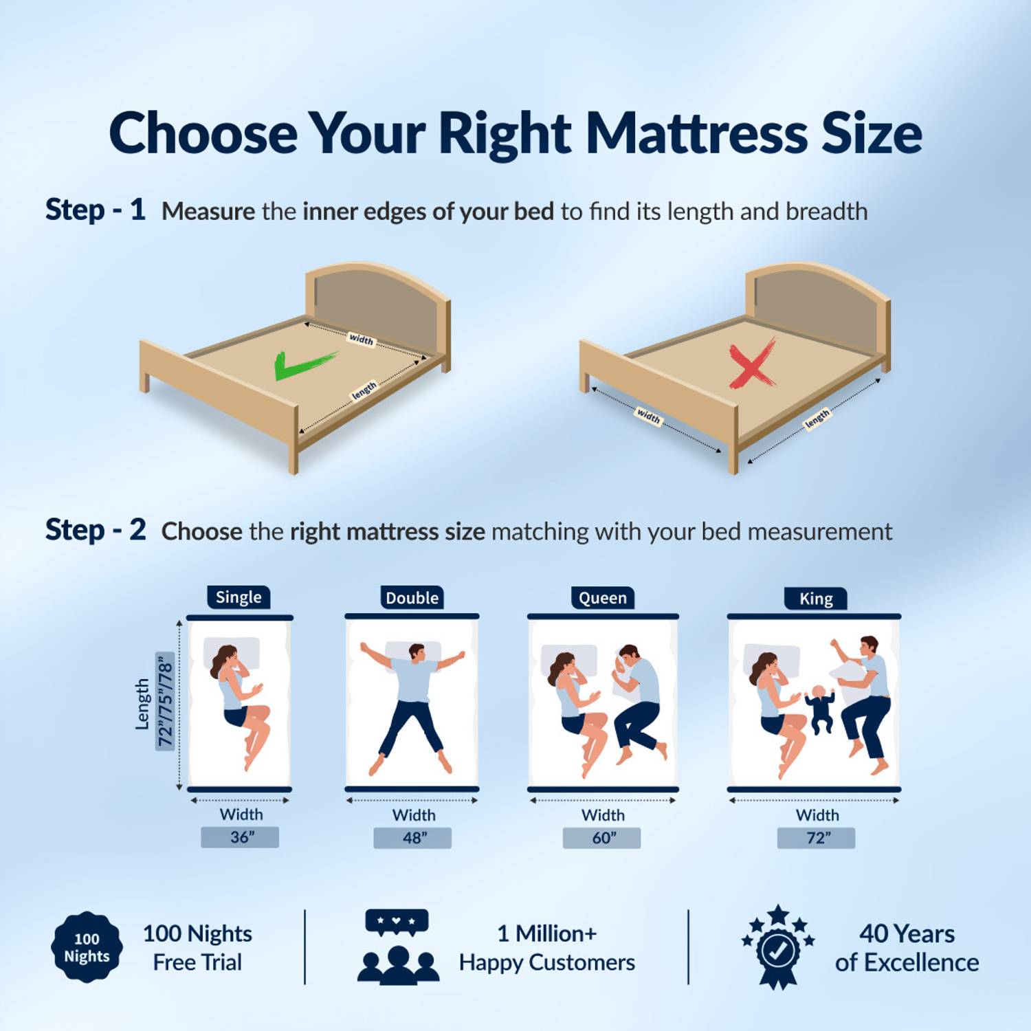 SleepyHug AirCell Ortho SpineX Essential 3 inch Single HR Mattress - Image 5