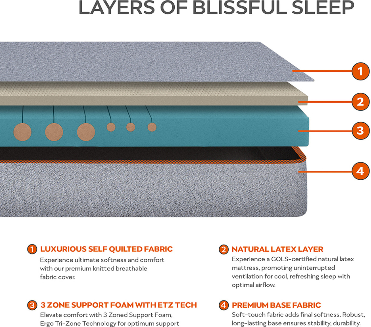 Image of Sleepyhead Nature Pro Designed by Duroflex - Ergo Tri-Zone Technology for Ergonomic Support 8 inch King Natural Latex Mattress