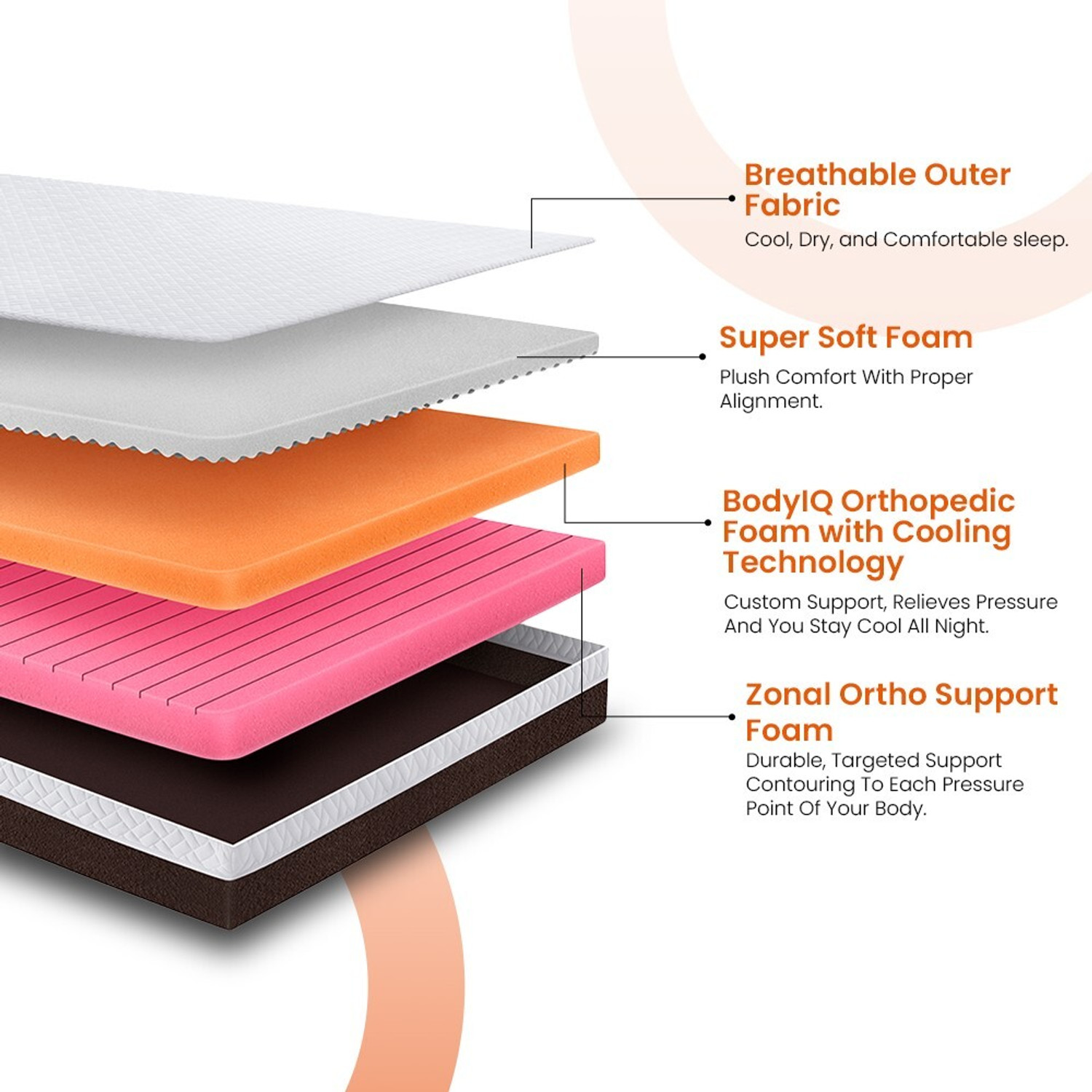 Image of Sleepyhead Sense Designed by Duroflex - BodyIQ Orthopedic Memory Foam Cooling Tech 8 inch King High Density (HD) Foam Mattress