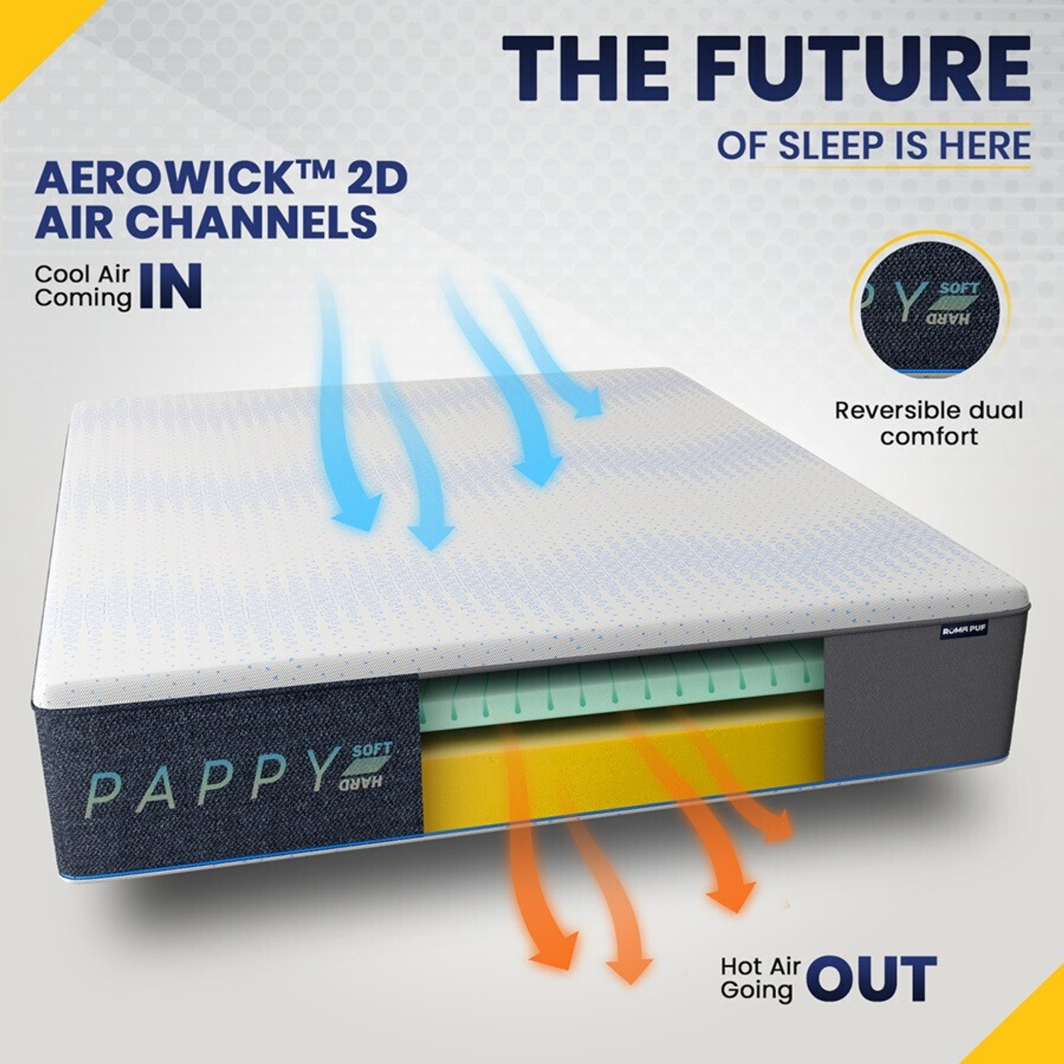 Image of Roma Puf Dual Comfort Mattress with Washable Cover & Cooling 2D Layer 8 inch Queen PU Foam Mattress