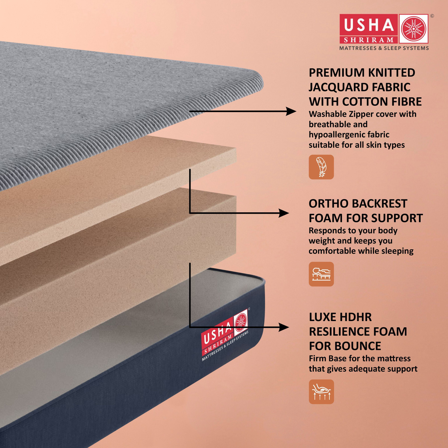 Image of USHA SHRIRAM Dual Comfort Reversible HR Foam Mattress - Soft & Firm with 10 Years Warranty 4 inch King High Resilience (HR) Foam Mattress