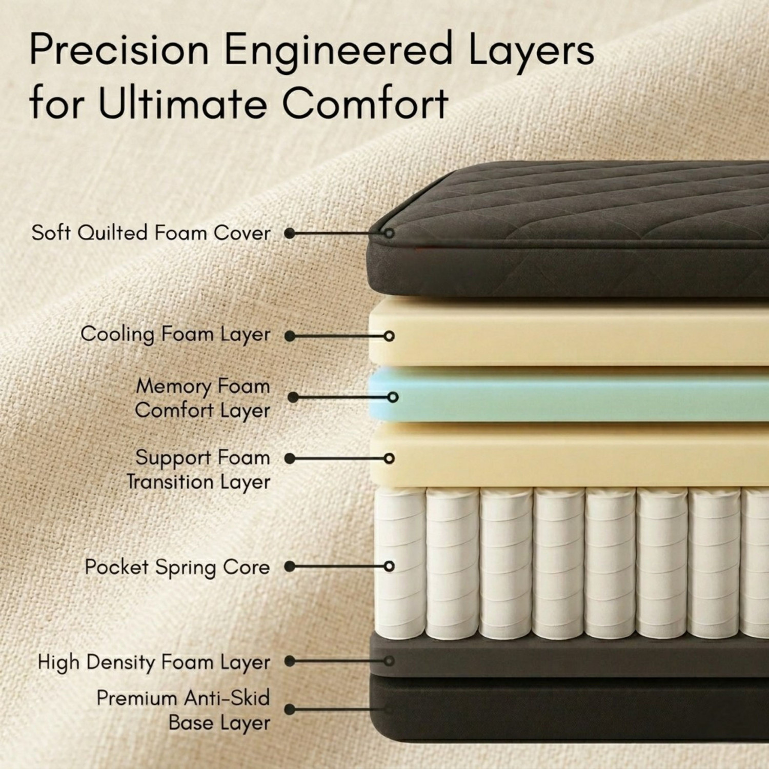 Image of Flipkart Perfect Homes Ultra Luxury 5-Zone Pocket Spring Cooling orthopedic Memory Foam Mattress 10 inch King Pocket Spring Mattress