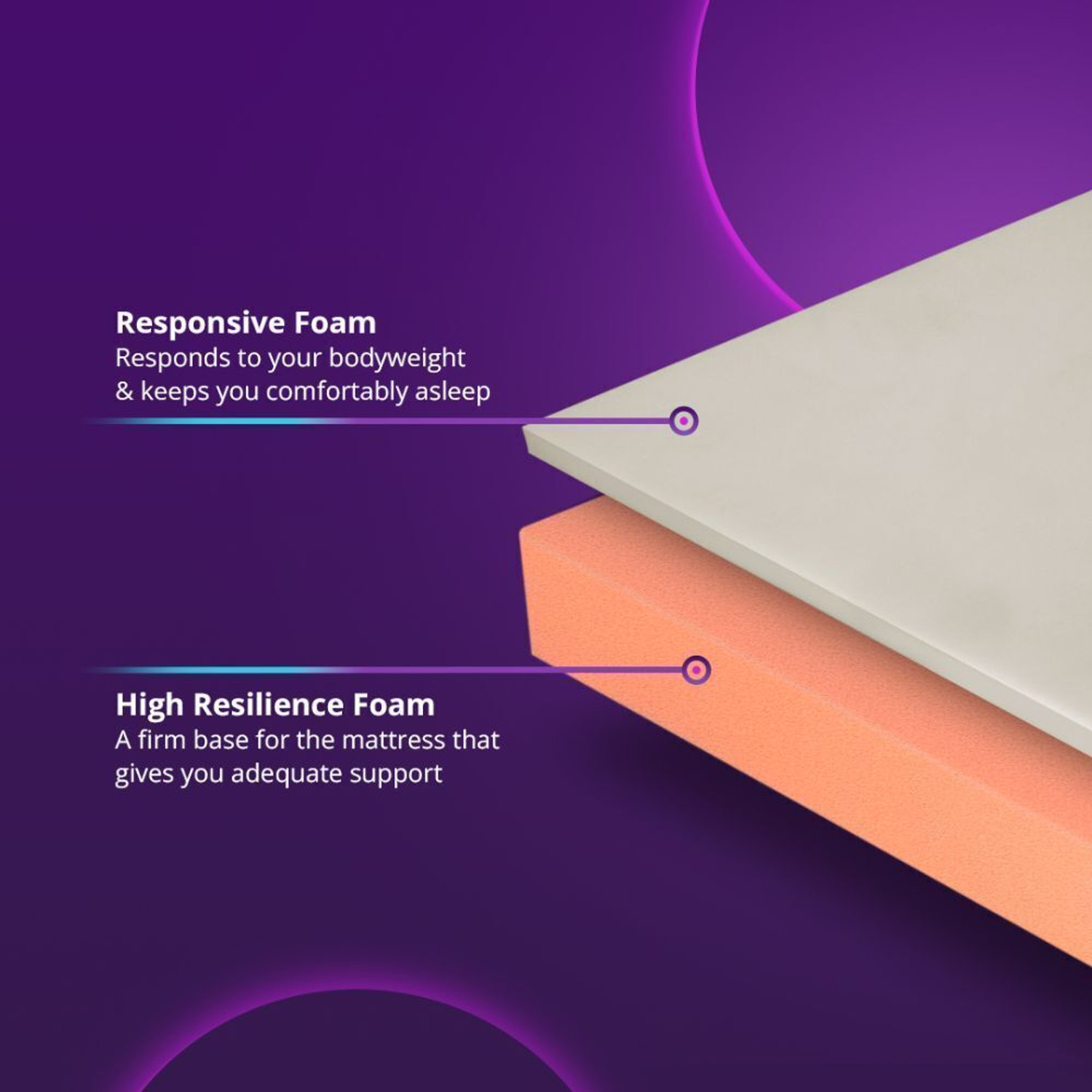 Image of Wakefit Dual Comfort Mattress - Hard & Soft 5 inch King High Resilience (HR) Foam Mattress