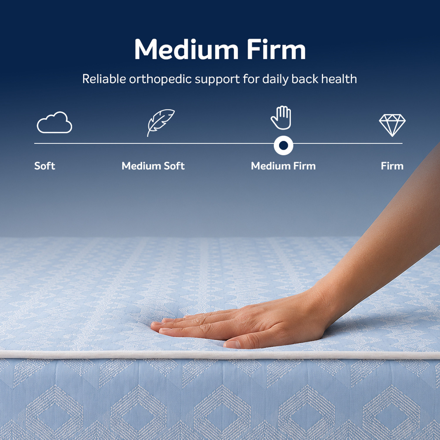 Image of Sleepwell Orthopedic, Medium Firm Spine Support, Resitec VPF Core, Neem Anti-Microbial 5 inch King Memory Foam Mattress (L x W: 72 inch x 72 inch)