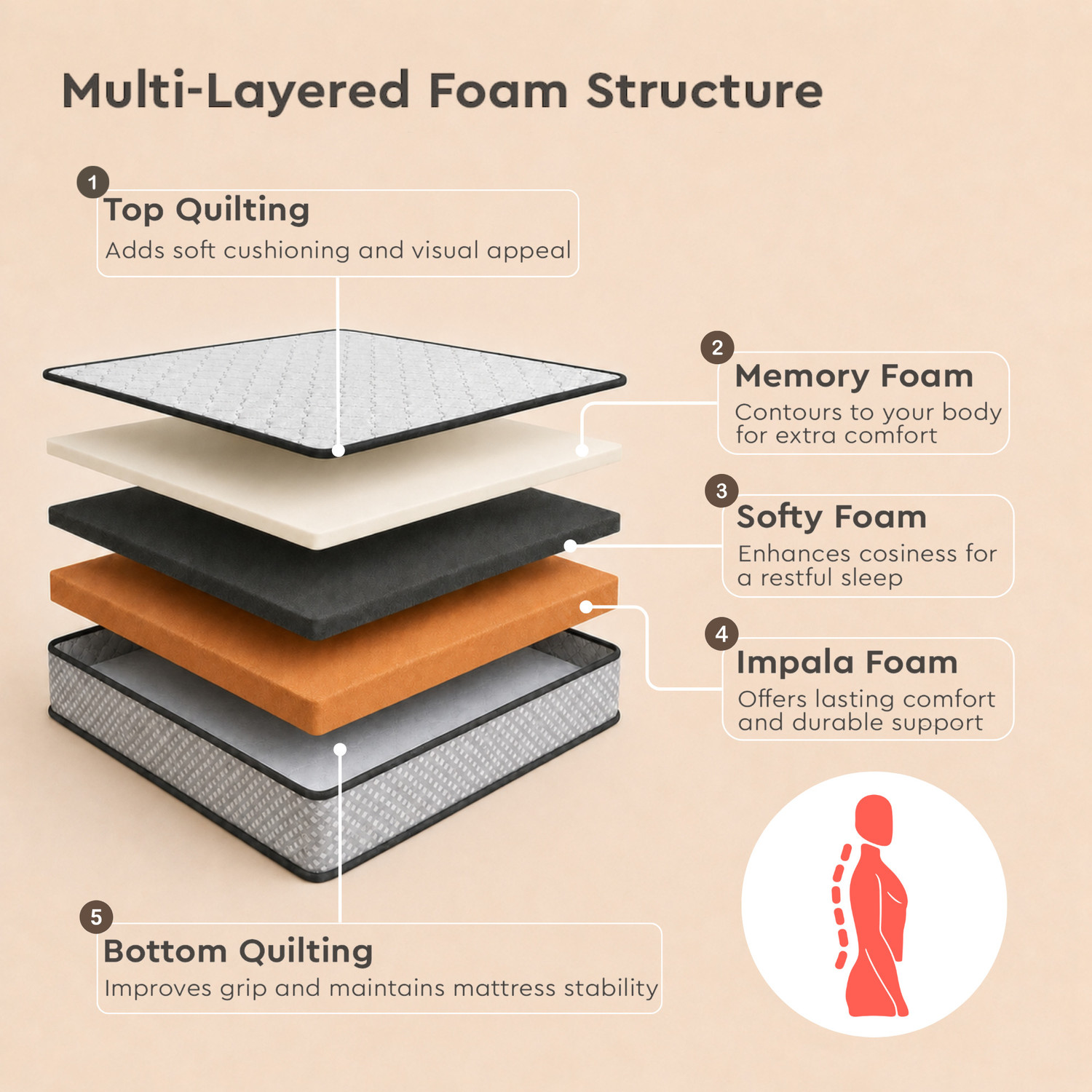 Image of Interio by Godrej Restomagic Memory 6 inch Single Memory Foam Mattress