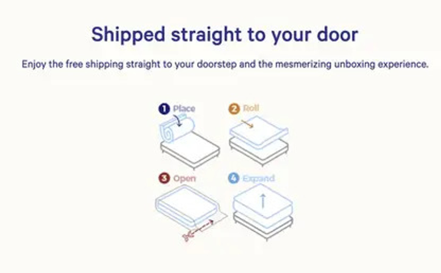 Image of KGF Orthopedic Hard & Soft Dual Flip Reversible 4 inch Single High Resilience (HR) Foam Mattress