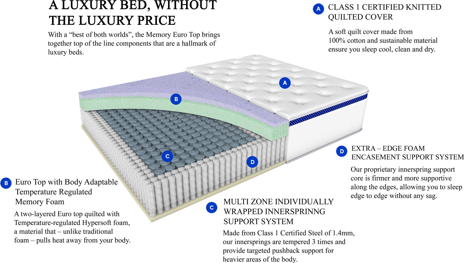 Image of SPRINGTEK Euro Top Luxe Memory Foam 6 inch King Pocket Spring Mattress