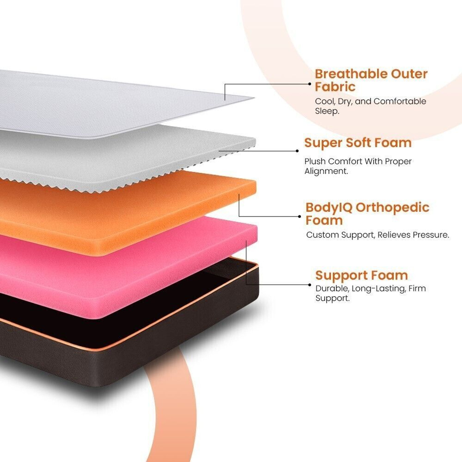 Image of Sleepyhead Original - BodyIQ Orthopedic Memory Foam 6 inch King High Density (HD) Foam Mattress