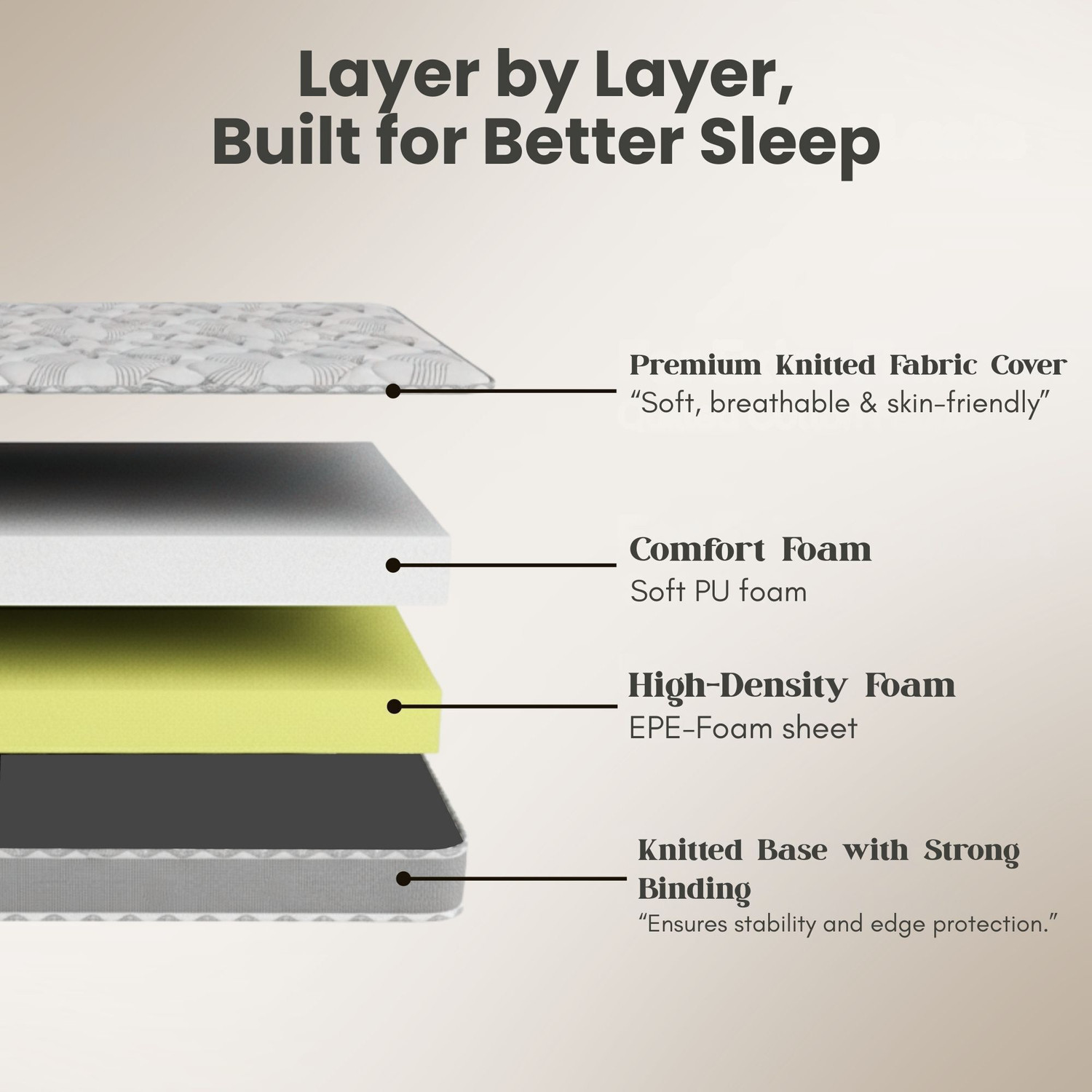 Image of Oak&Loom Comfort Soft Foam | Knitted Fabric 5 inch Double High Density (HD) Foam Mattress