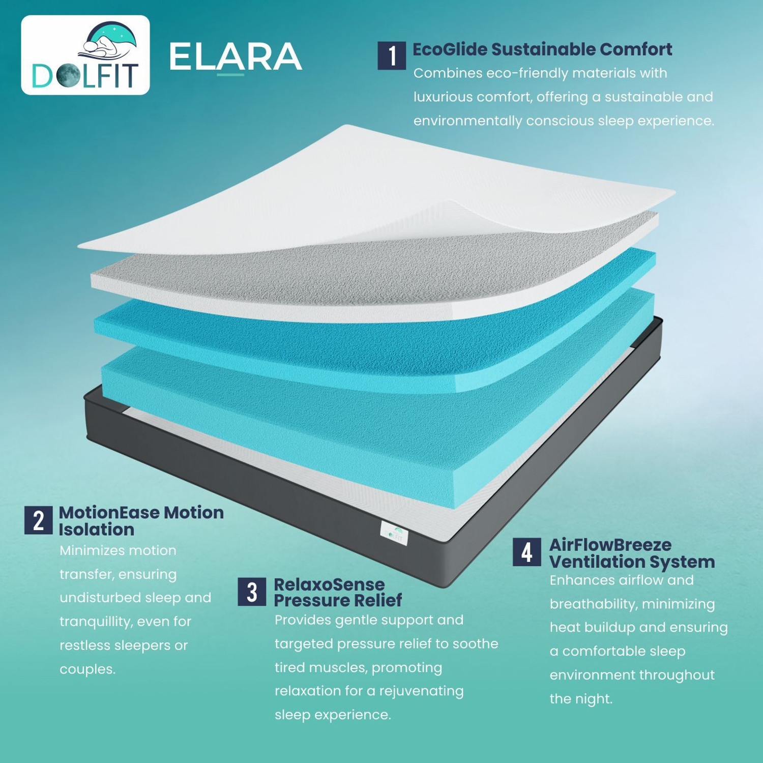 Image of Dolfit Triple Foam Mattresses, Orthopaedic Spine Support, Single Bed Roll Mattress 8 Inch inch Single Latex Foam Mattress