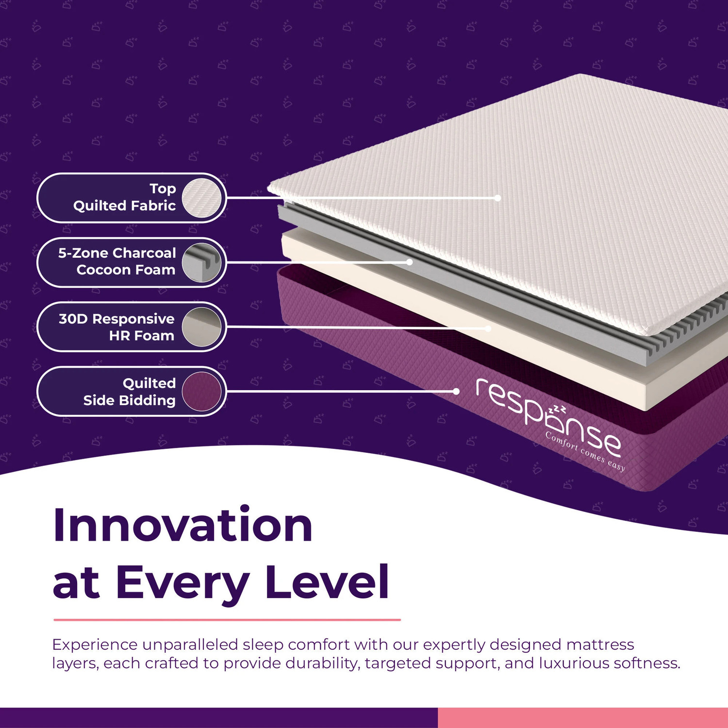 Image of Response 5 Zone charcoal infused cocoon foam orthopedic 8 inch Double High Density (HD) Foam Mattress