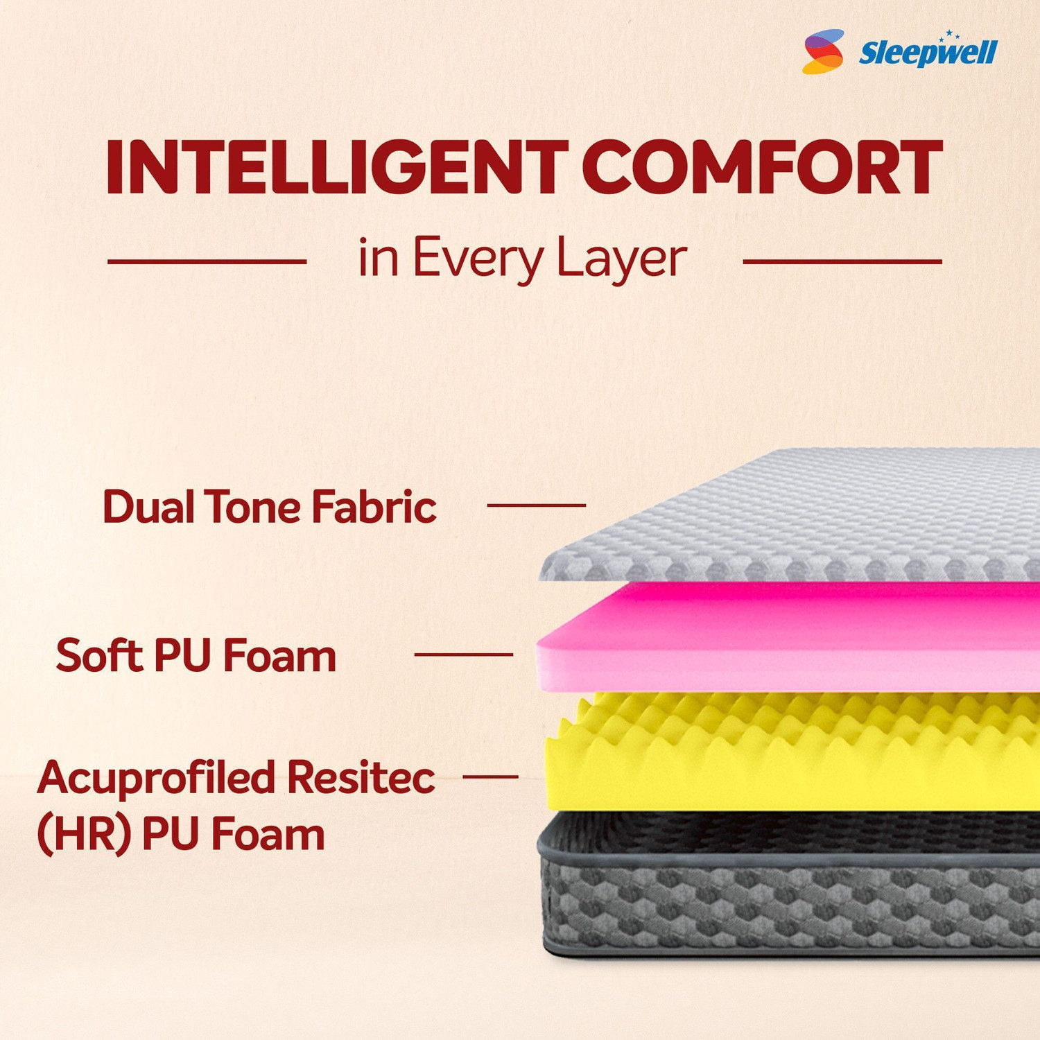 Image of Sleepwell Stargold,Medium Firm, Acuprofile & Anti- Sag Technology, Neem Anti-Microbial 4 inch Single High Resilience (HR) Foam Mattress