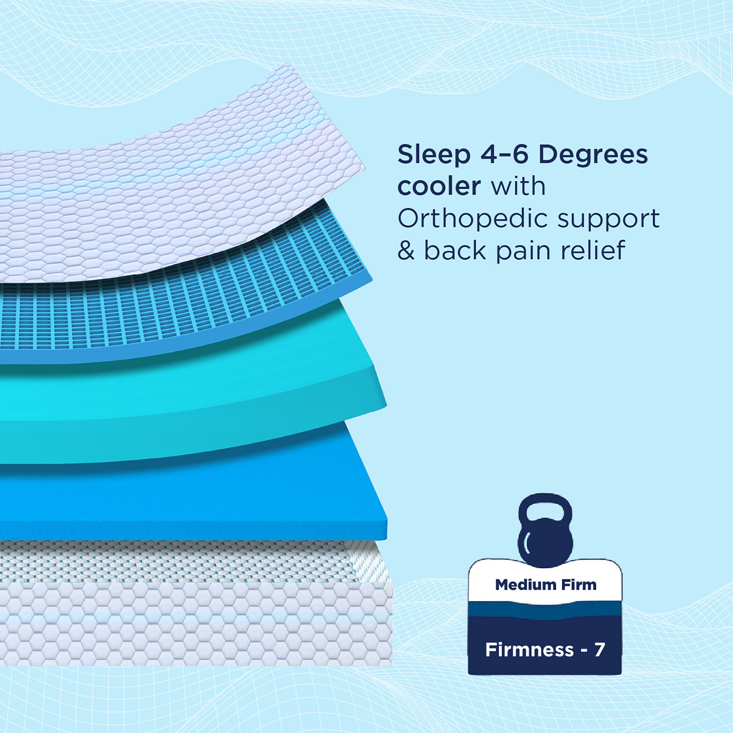 Image of The Sleep Company SmartGRID Ortho SnowTec- AIHA Certified 4-6 Degree Cooling Technology| 5 inch King High Density (HD) Foam Mattress