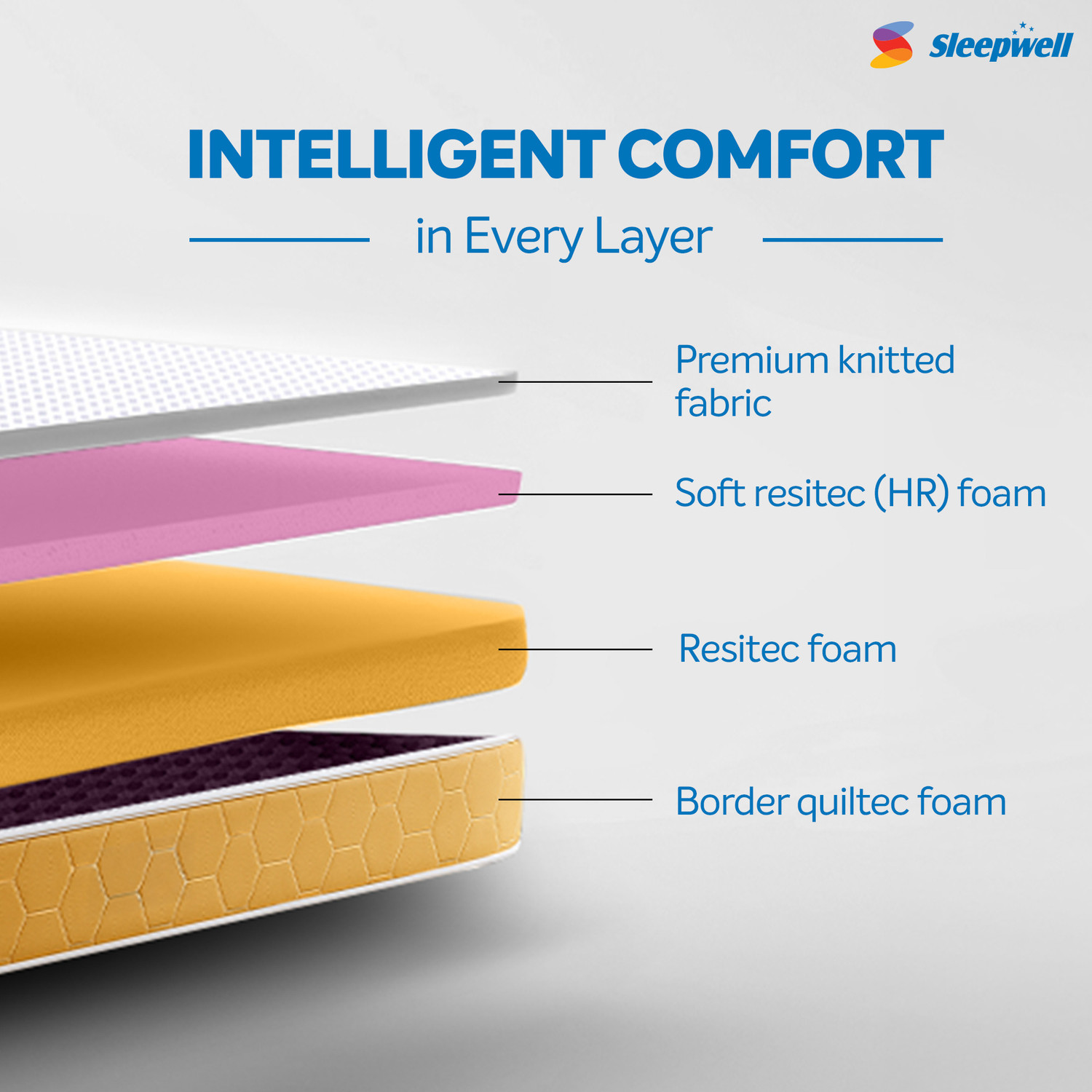 Image of Sleepwell Dual, Reversible, Medium Soft & Firm Resitec Foam, Anti-Microbial Technology 5 inch Single High Resilience (HR) Foam Mattress