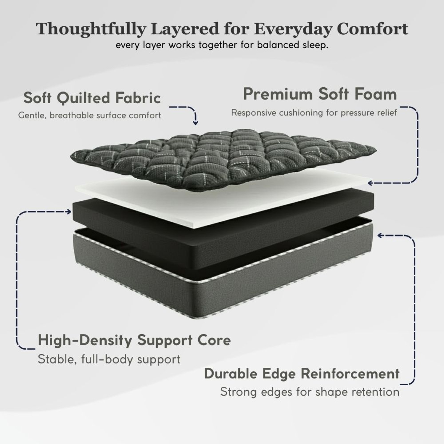 Image of WAKESURE Rolf Posture Relief Medium Firm High Density Foam | Quilted Knitted Fabric 4 inch Single High Density (HD) Foam Mattress