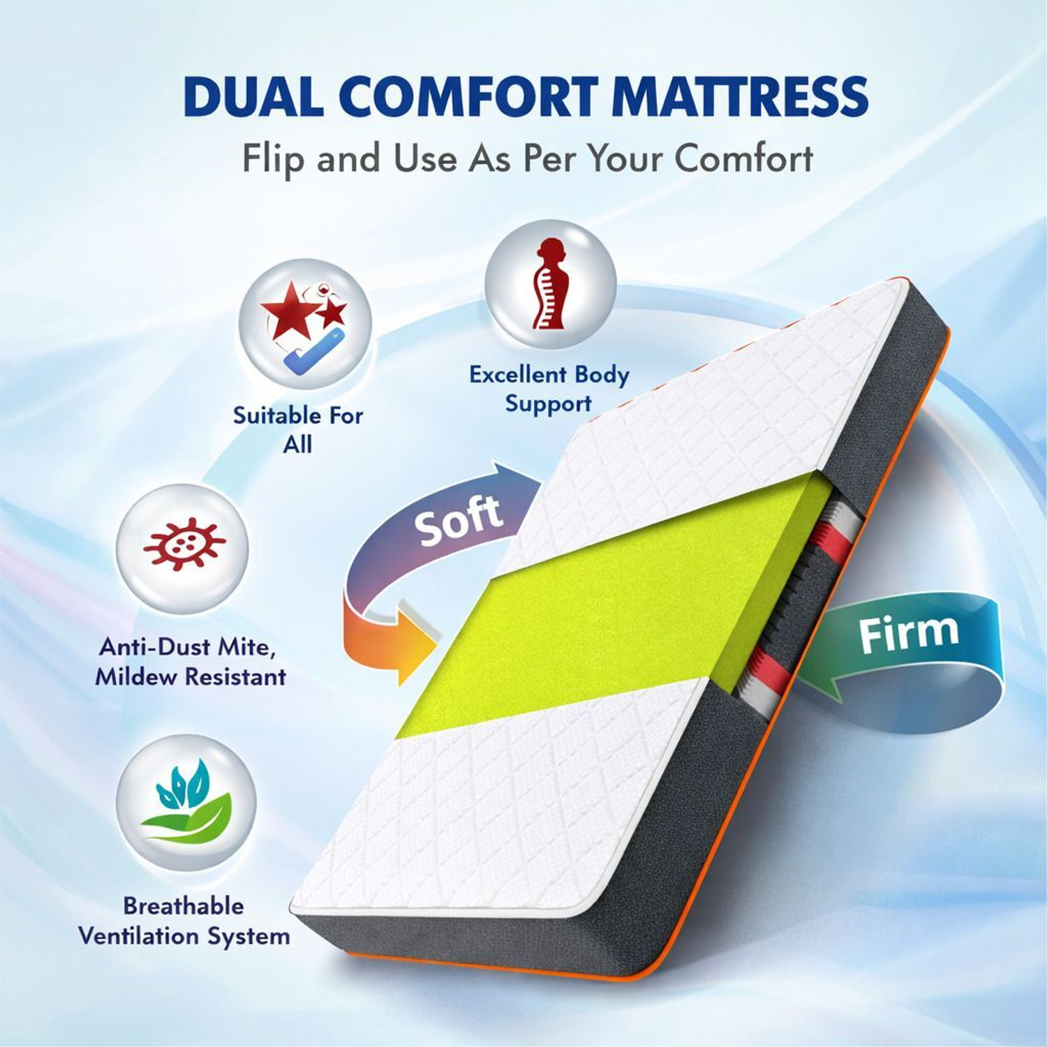 Image of USHA SHRIRAM 7-Zone Dual Comfort Hard & Soft Side 5 inch King High Resilience (HR) Foam Mattress