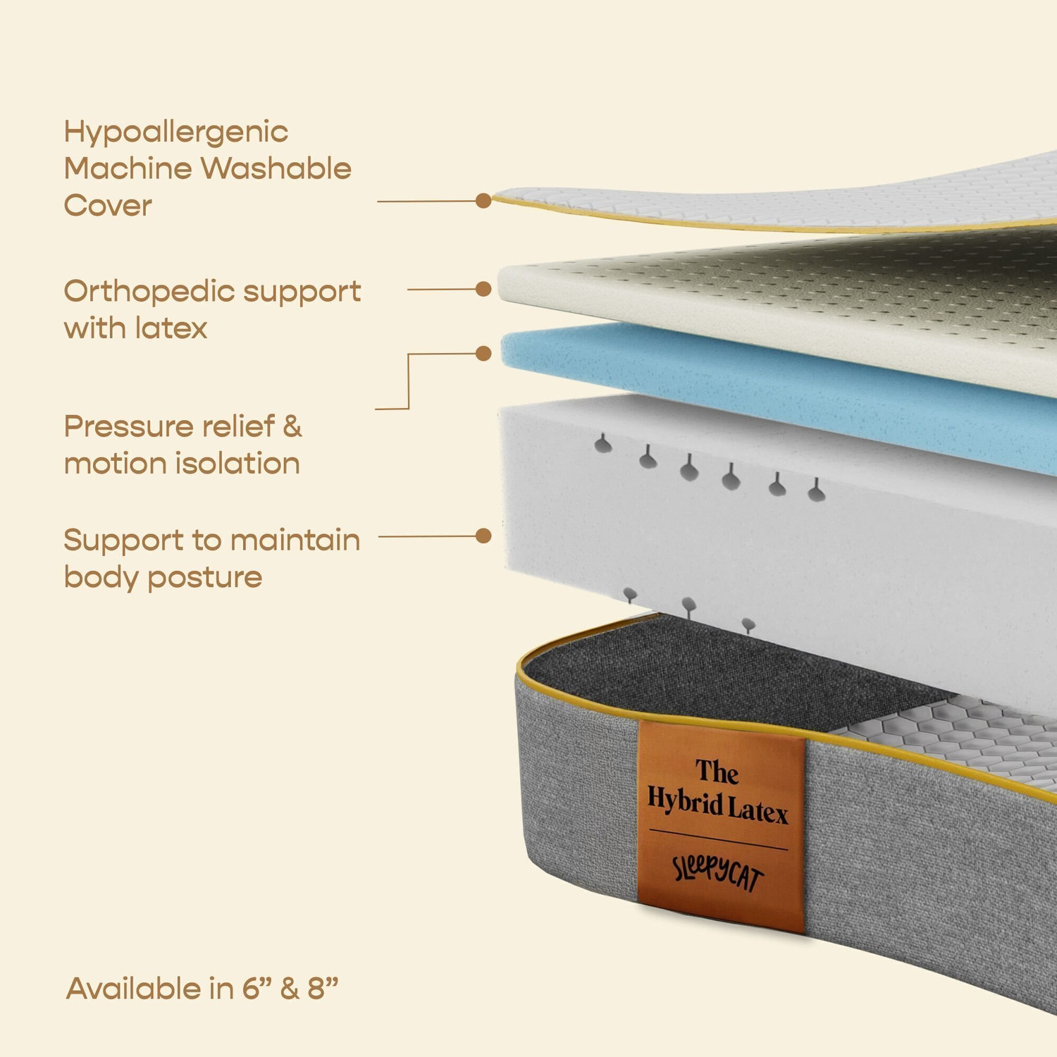 Image of SleepyCat Hybrid Latex Mattress for Back Pain Relief & Comfort 6 inch Double Latex Foam Mattress