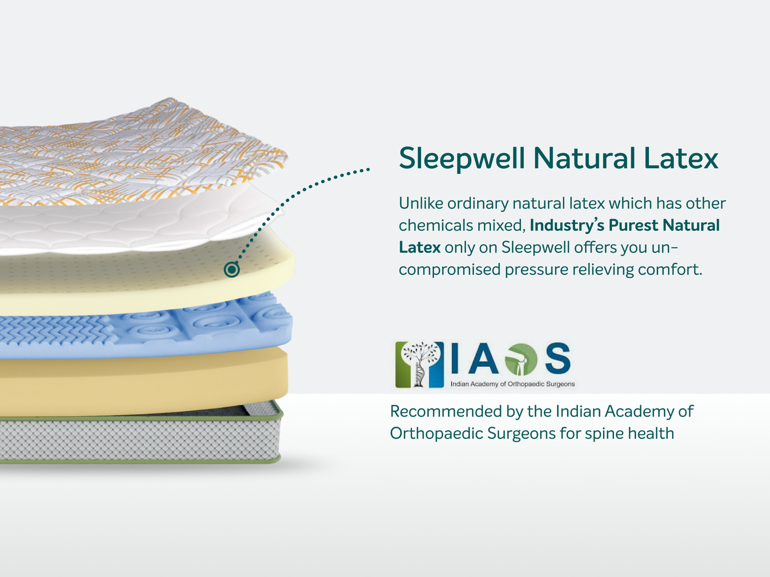 Image of Sleepwell Spinetech Classic,3-Zoned Profiled Resitec Foam, Quilted Top, Natural Latex, 6 inch Queen High Resilience (HR) Foam Mattress