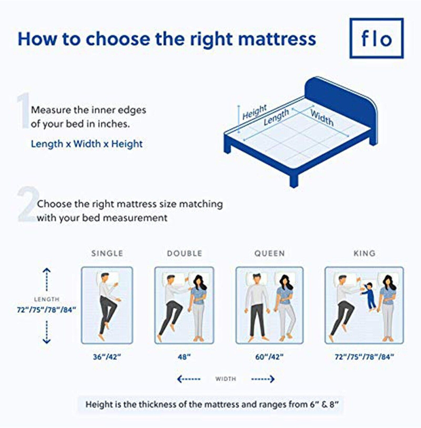 Image of FLO Ergo 5 inch Double PU Foam Mattress