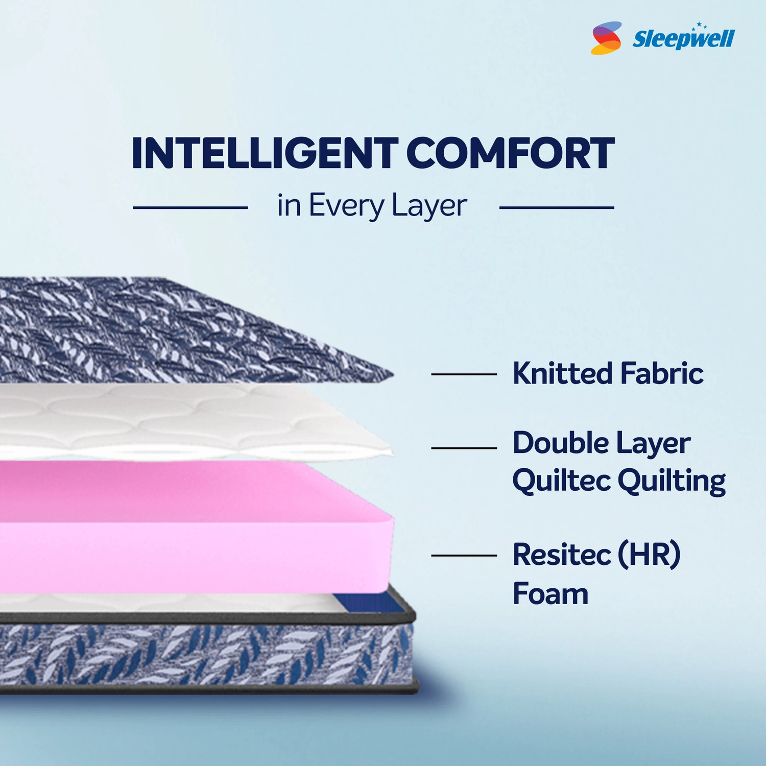 Image of Sleepwell Utsav Comfort, Quiltec Soft Top, Resitec Foam, Neem Anti-Microbial, Breathable 4 inch Queen High Resilience (HR) Foam Mattress